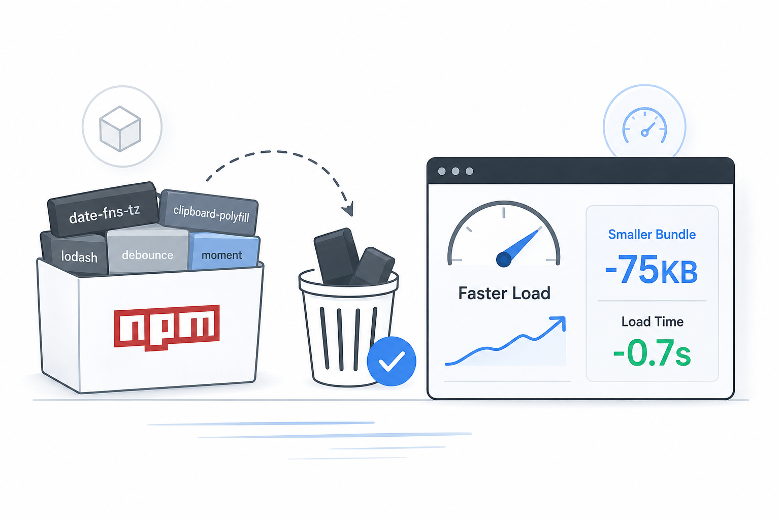 The Fastest Frontend Optimization Was Deleting npm Packages.