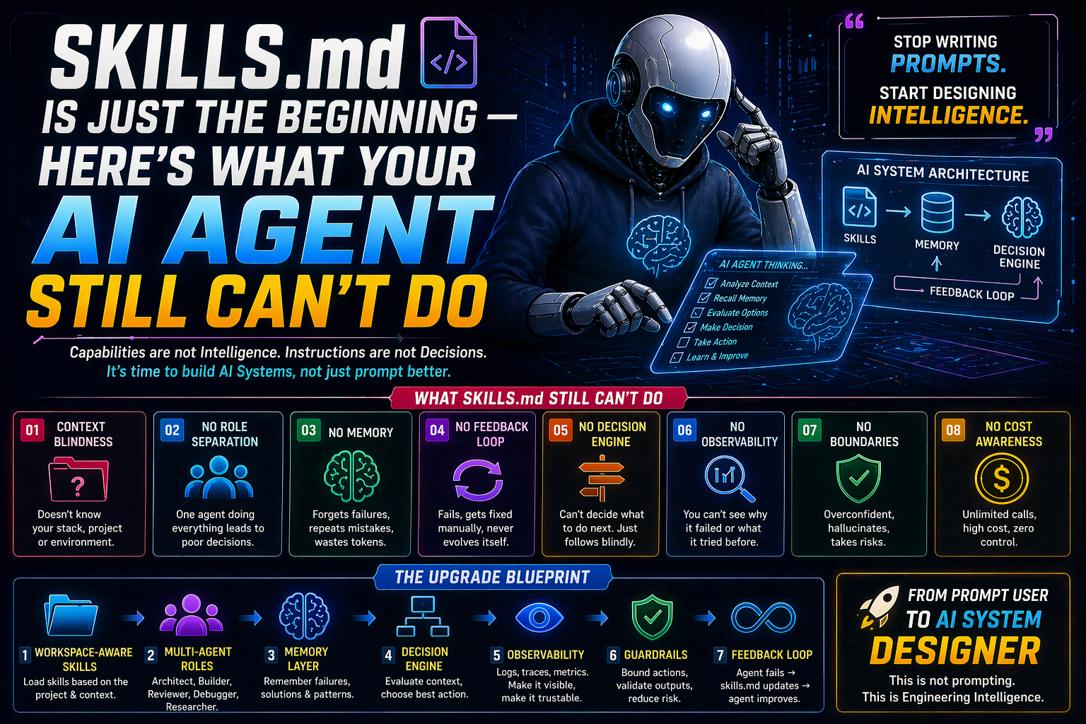 SKILLS.md Is Just the Beginning — Here’s What Your AI Agent Still Can’t Do (Complete Guide)
