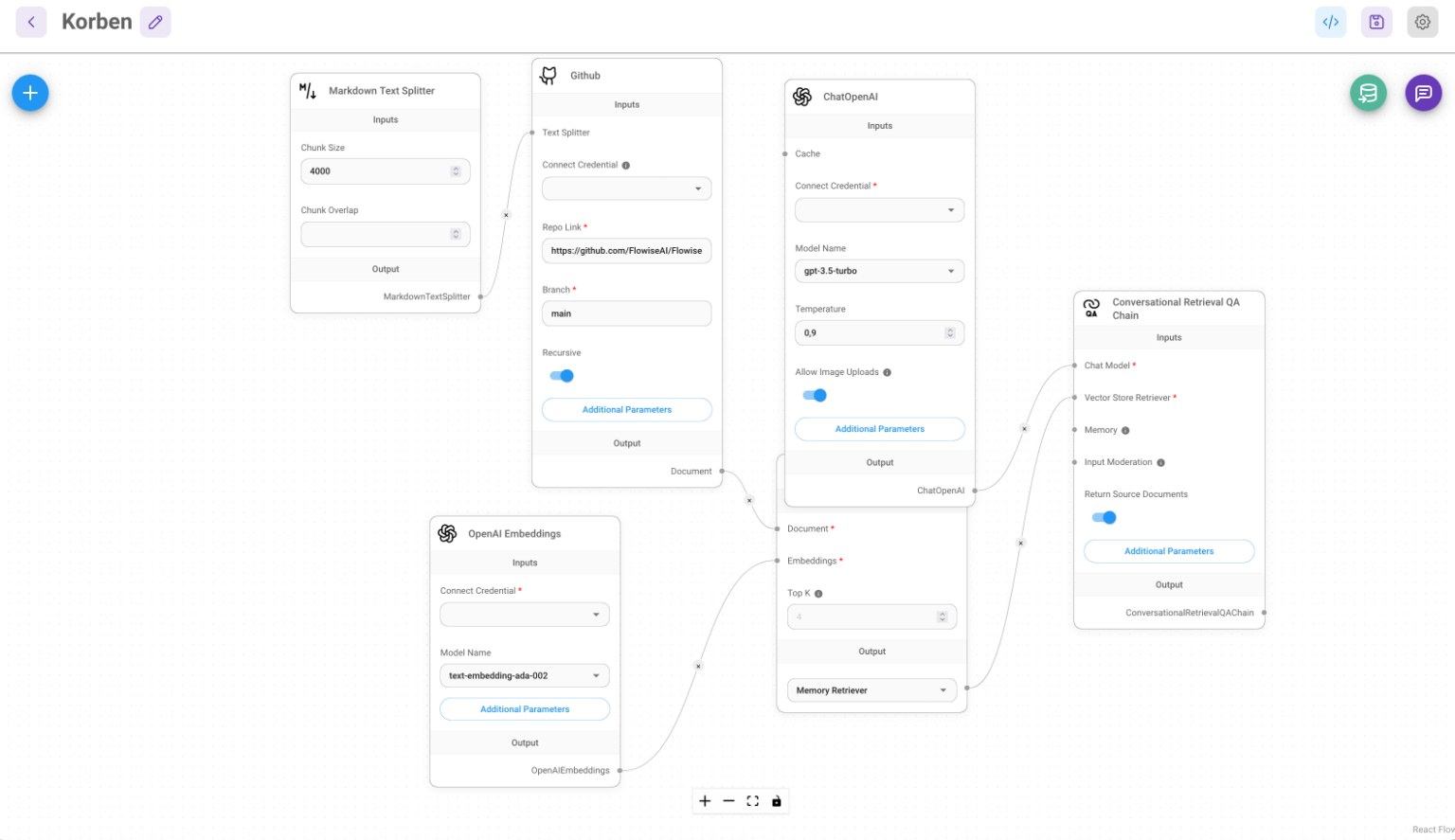 Revolutionizing Application Development with Flowise: No Coding Required