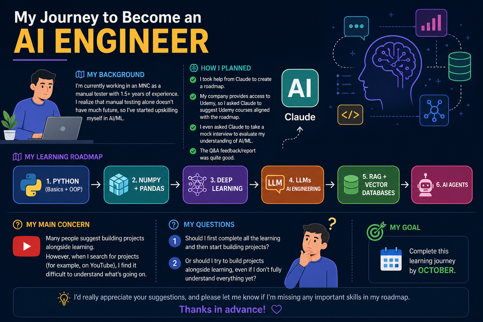 Guide me to become an AI Engineer