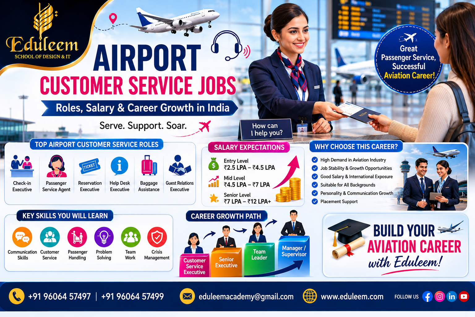 Airport Customer Service Jobs — Roles Salary & Career Growth in In