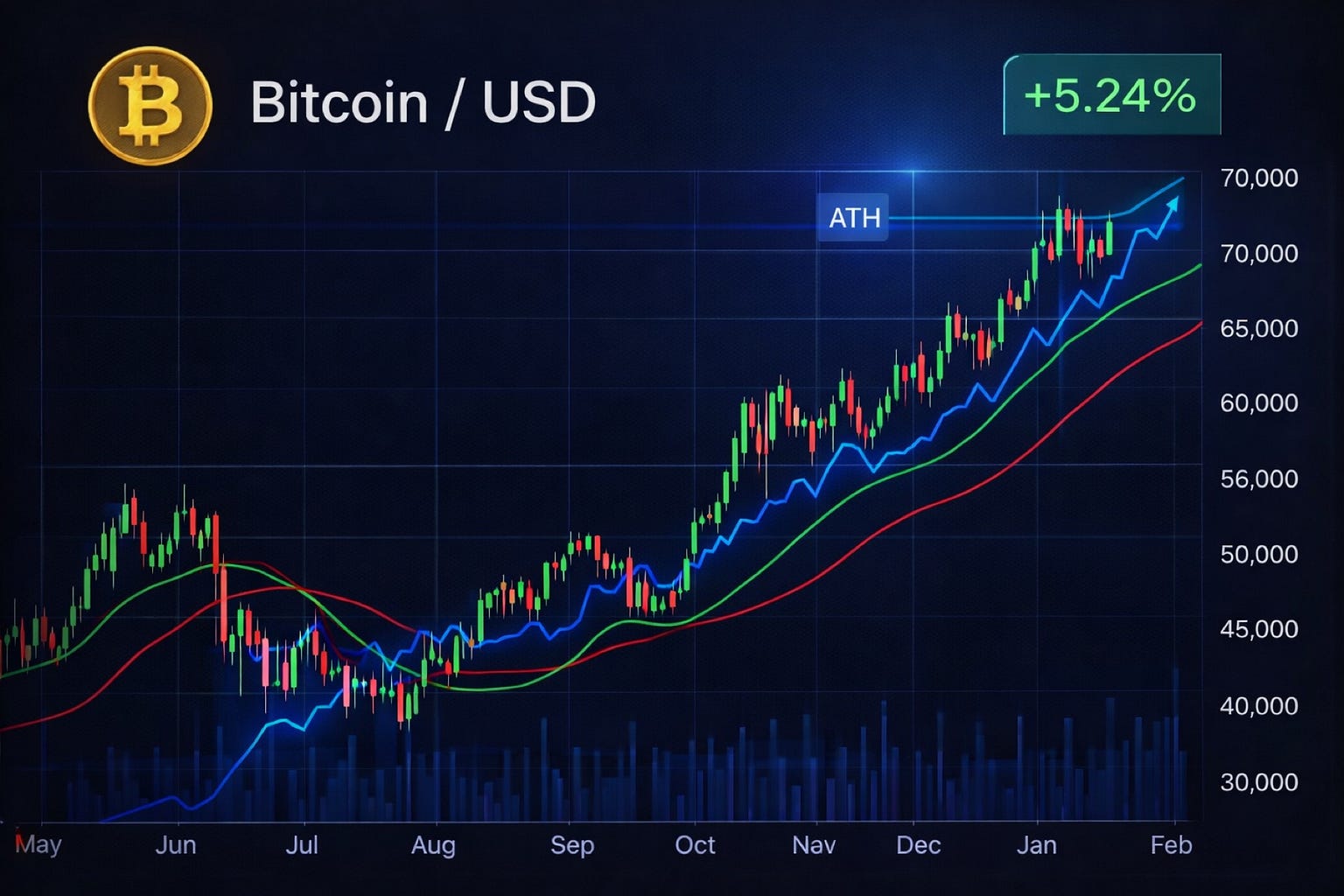 Why Bitcoin Keeps Failing to Break Key Price Levels – And What It Really Means for You