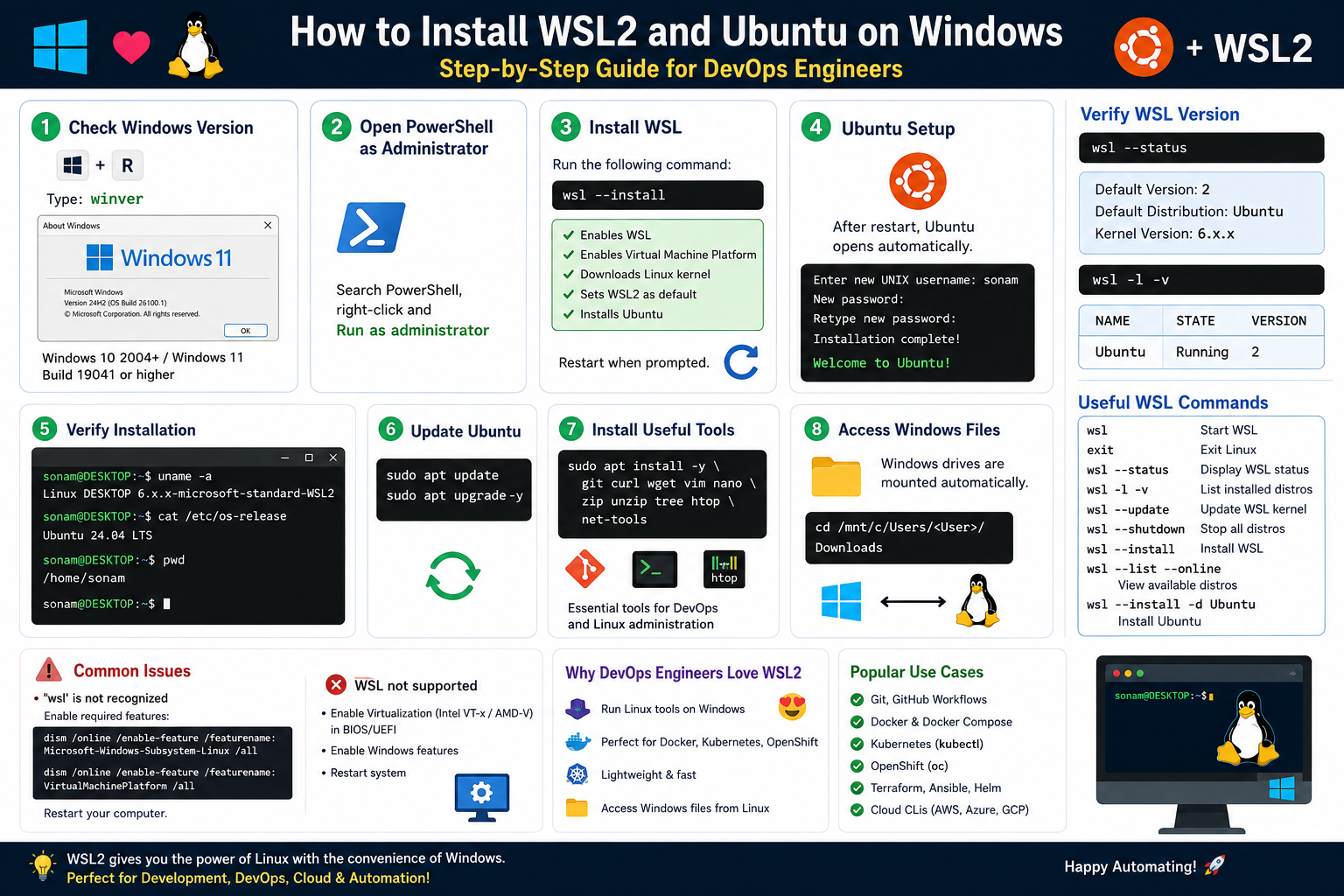 To install Linux on Windows with WSL2