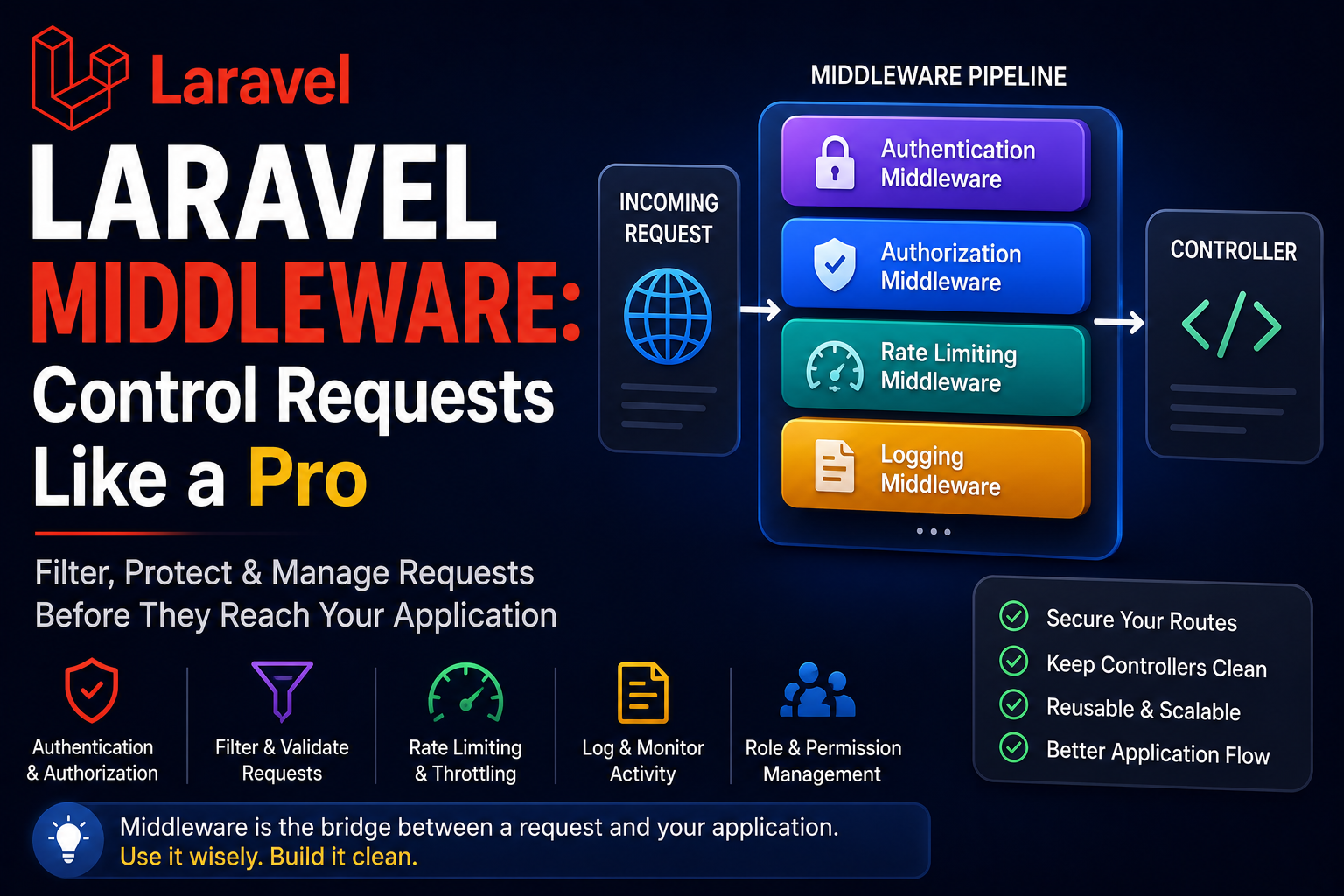Laravel Middleware: Control Requests Like a Pro