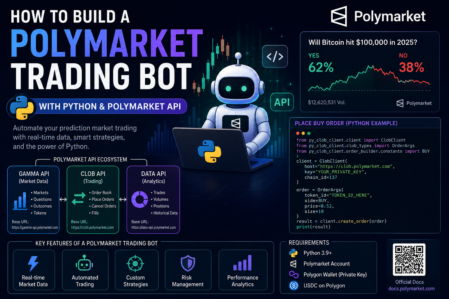 How to Build a Polymarket Trading Bot in Python (2026 Deep Dive Guide)
