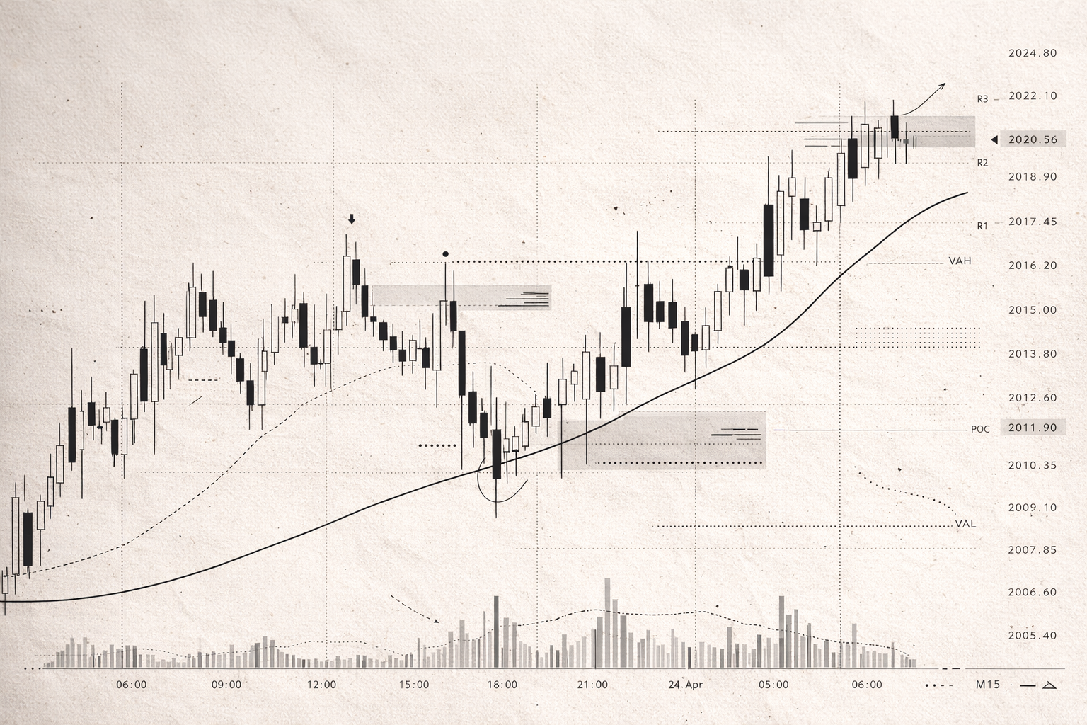 Algorithmic Trading for Beginners in 5 min (ib_async)
