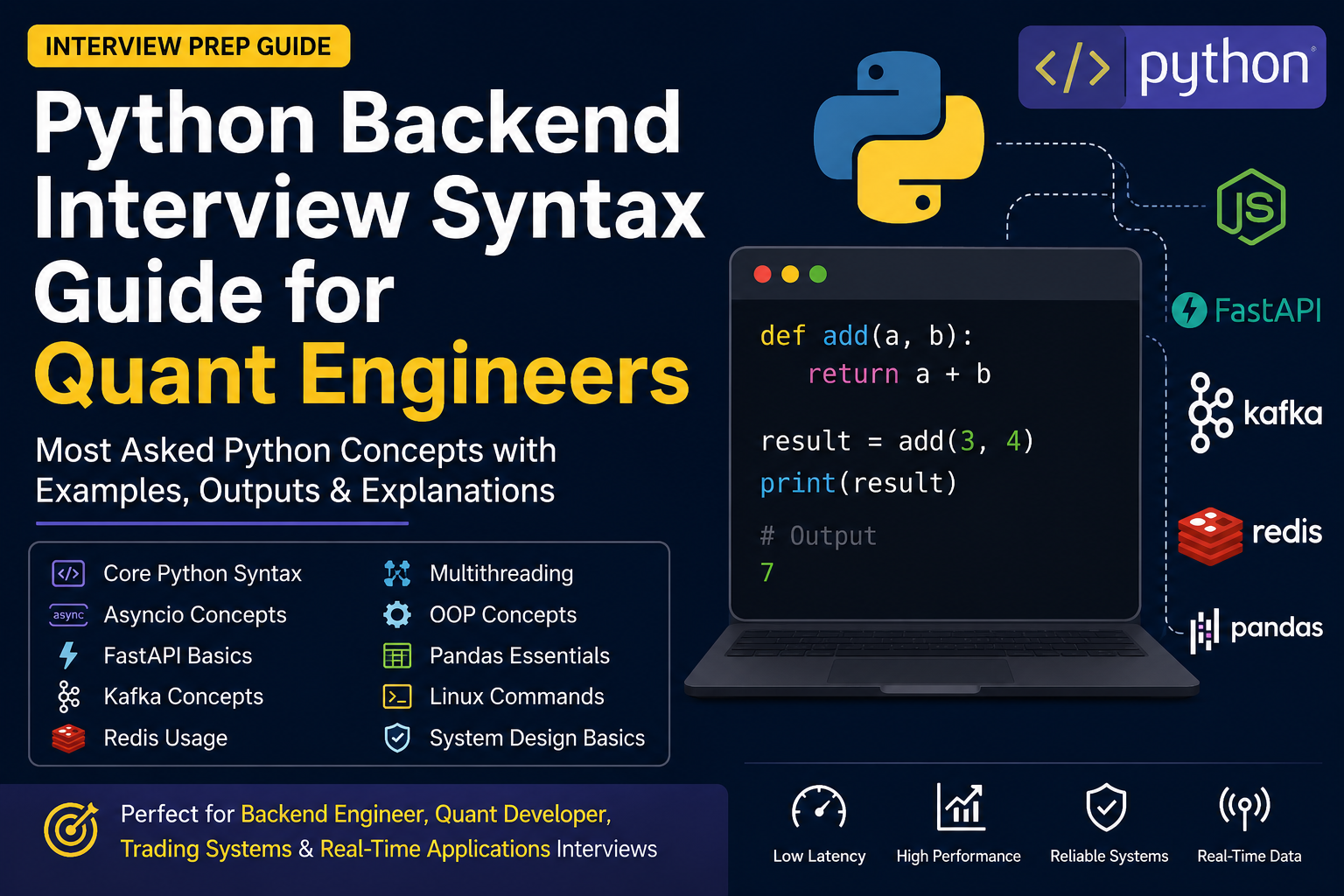 Python Backend Interview Syntax Guide for Software Engineers