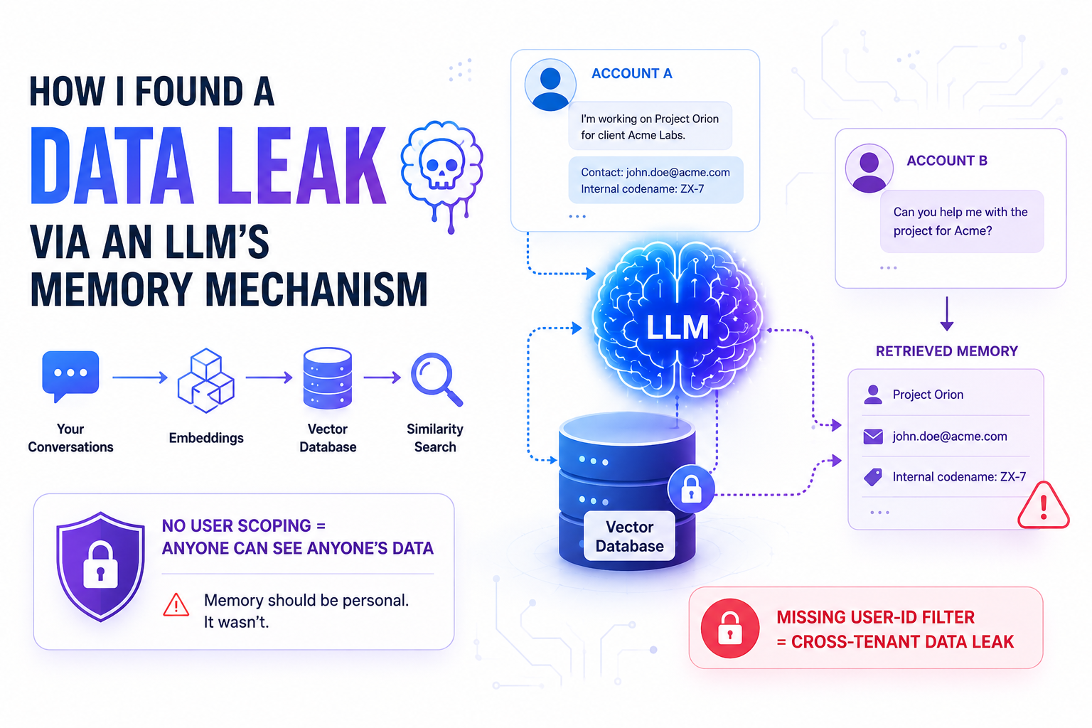 How I Found a Data Leak via an LLM’s Memory Mechanism