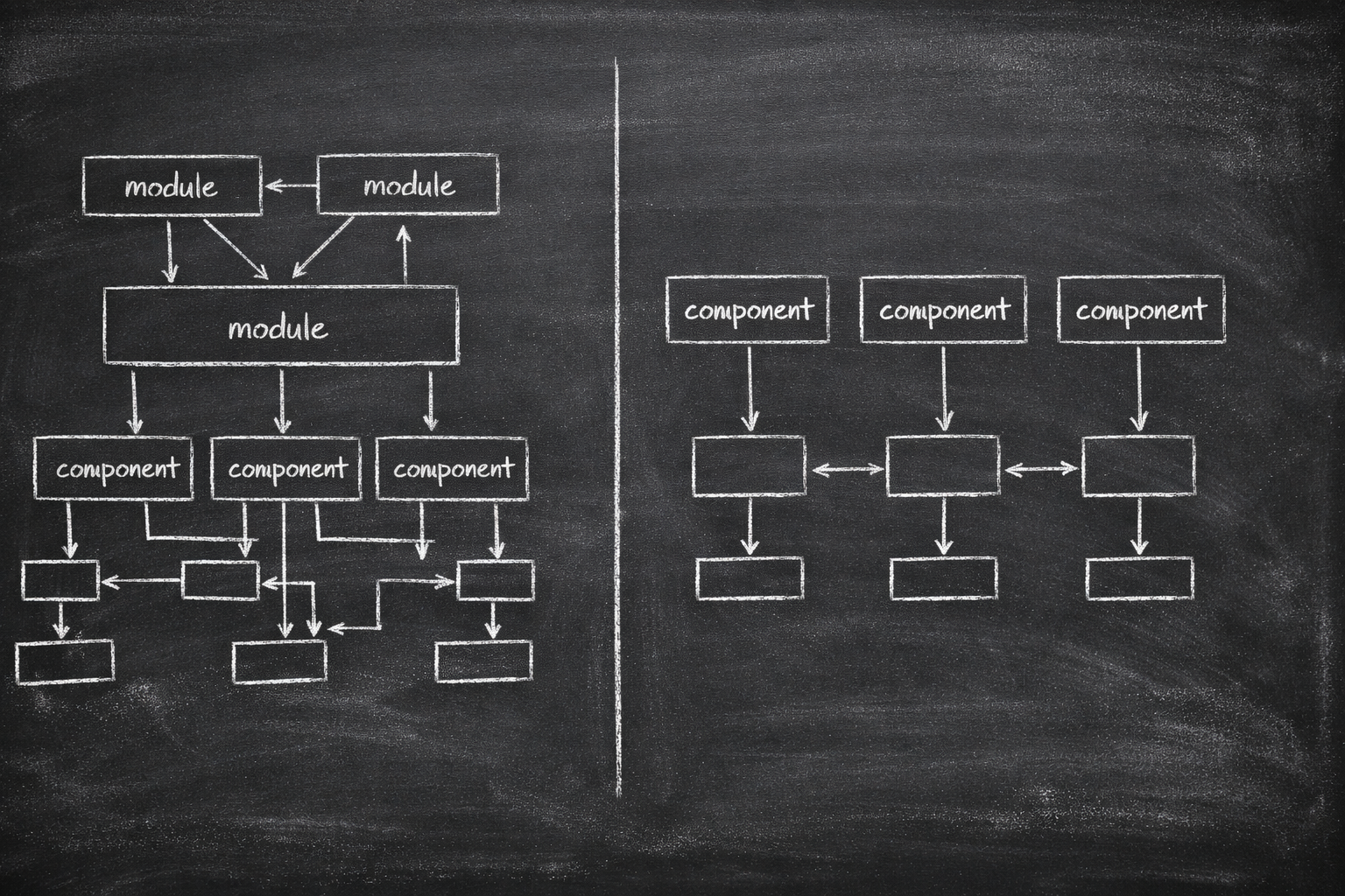 Angular Standalone Components — The Biggest Shift in Angular Architecture
