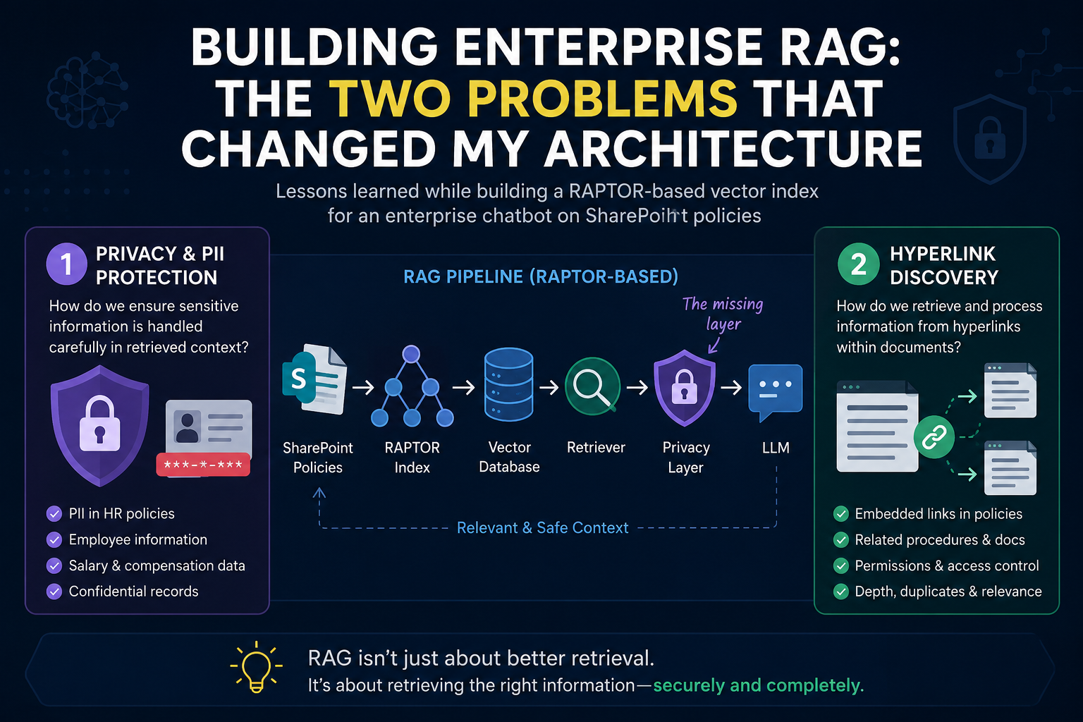 Enterprise RAG Isn’t Just About Retrieval