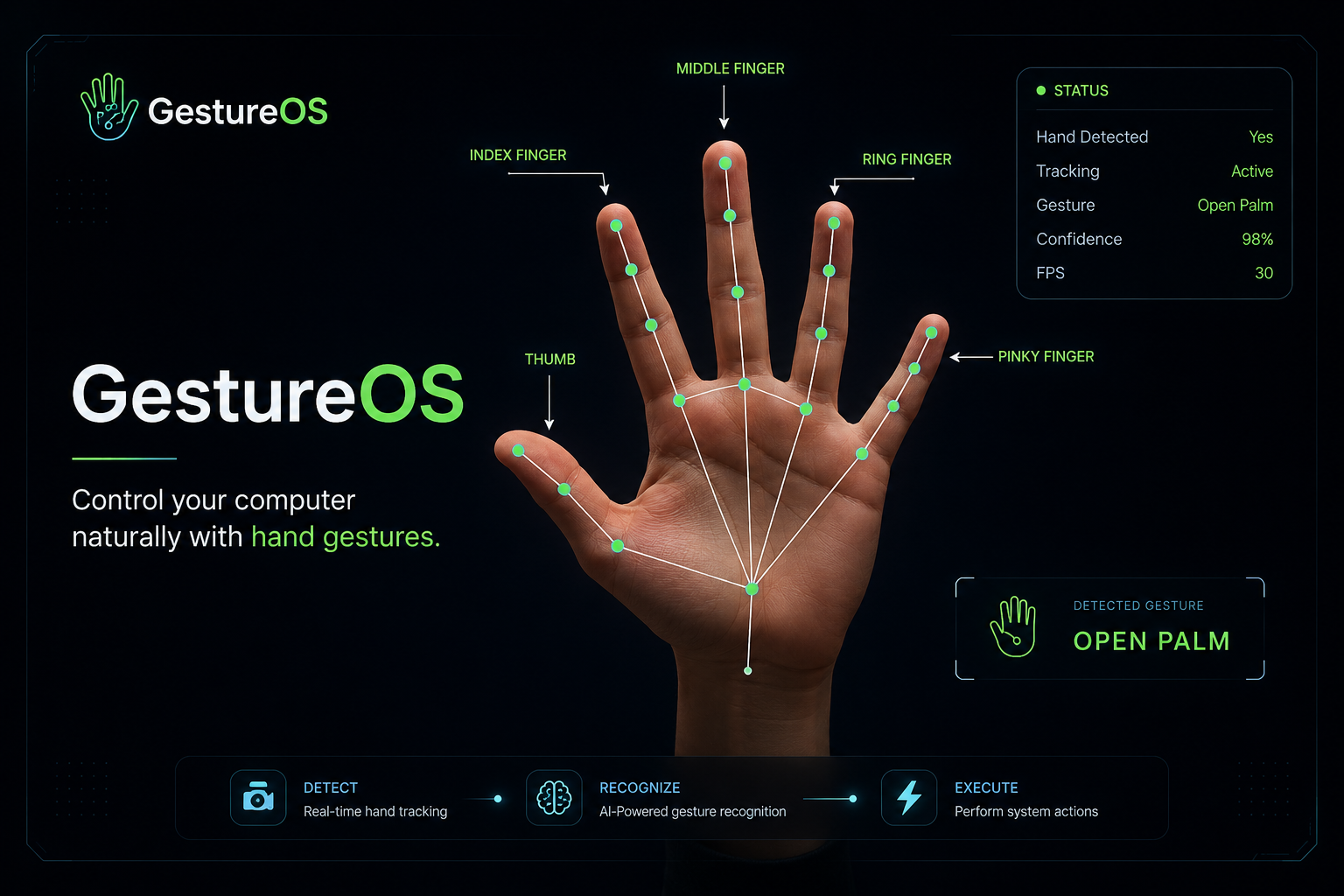 Why Recognizing Hand Gestures Is Harder Than Detecting Hands