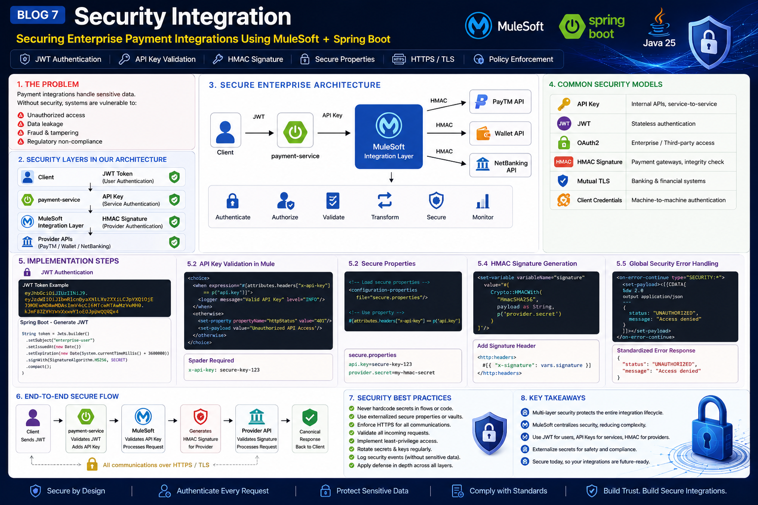 Part 7. Security Integration