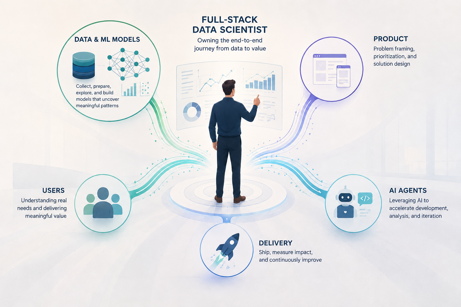 Full-Stack Data Scientists for the Agentic Coding World