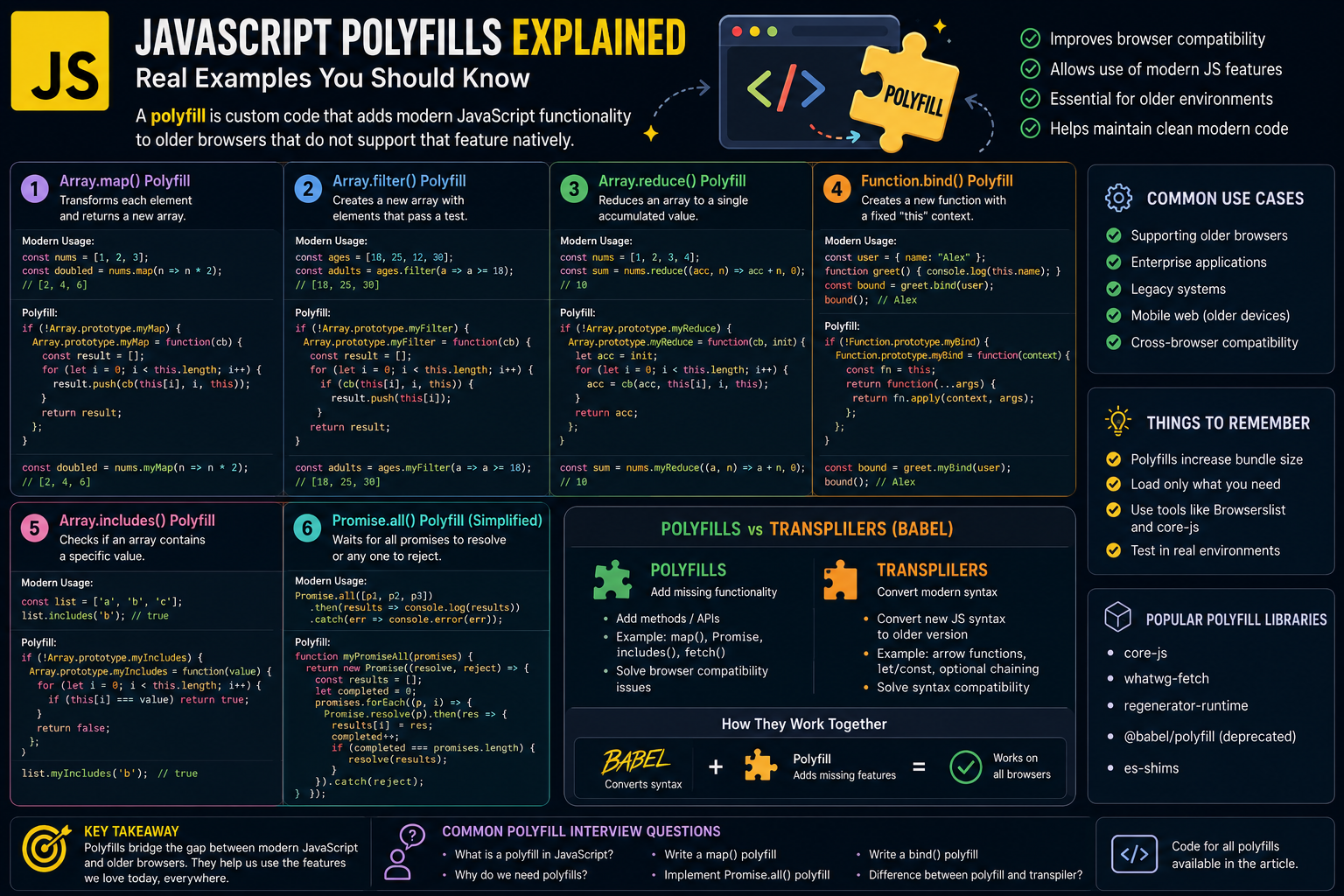 JavaScript Polyfills Explained: Real Polyfills Every Frontend Developer Should Know