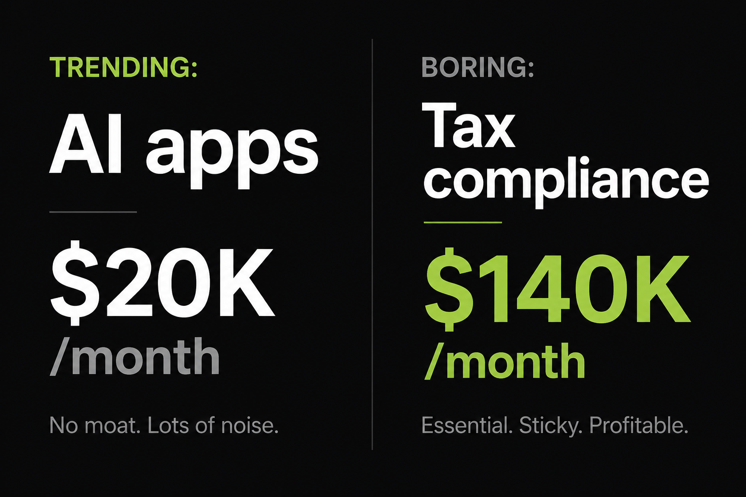 This Boring Business Makes $140K a Month. Nobody Wanted to Build It.