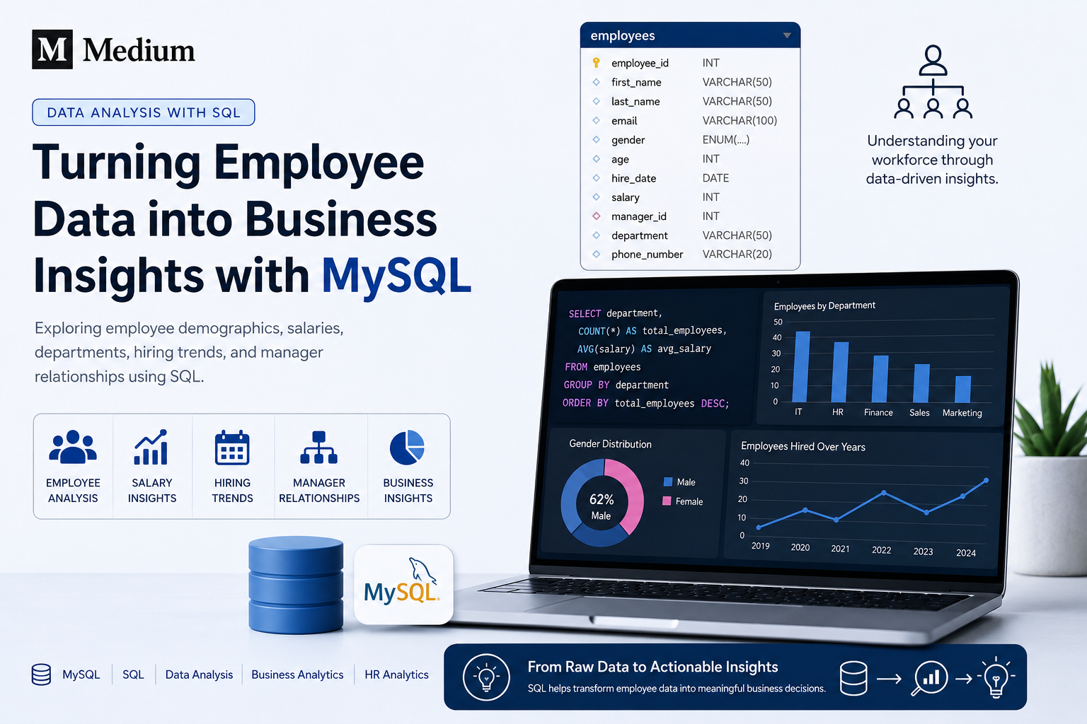 ‍ Turning Employee Data into Business Insights with MySQL