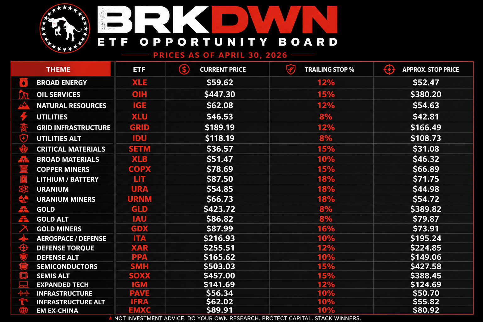 Portfolio Build — April 30th