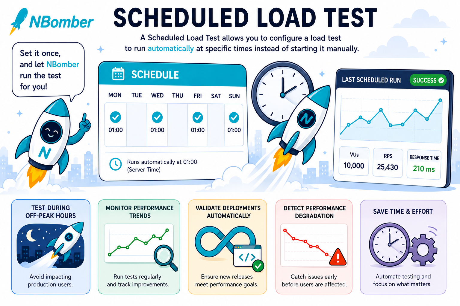 Load Testing Platform — NBomber Studio 0.8.0