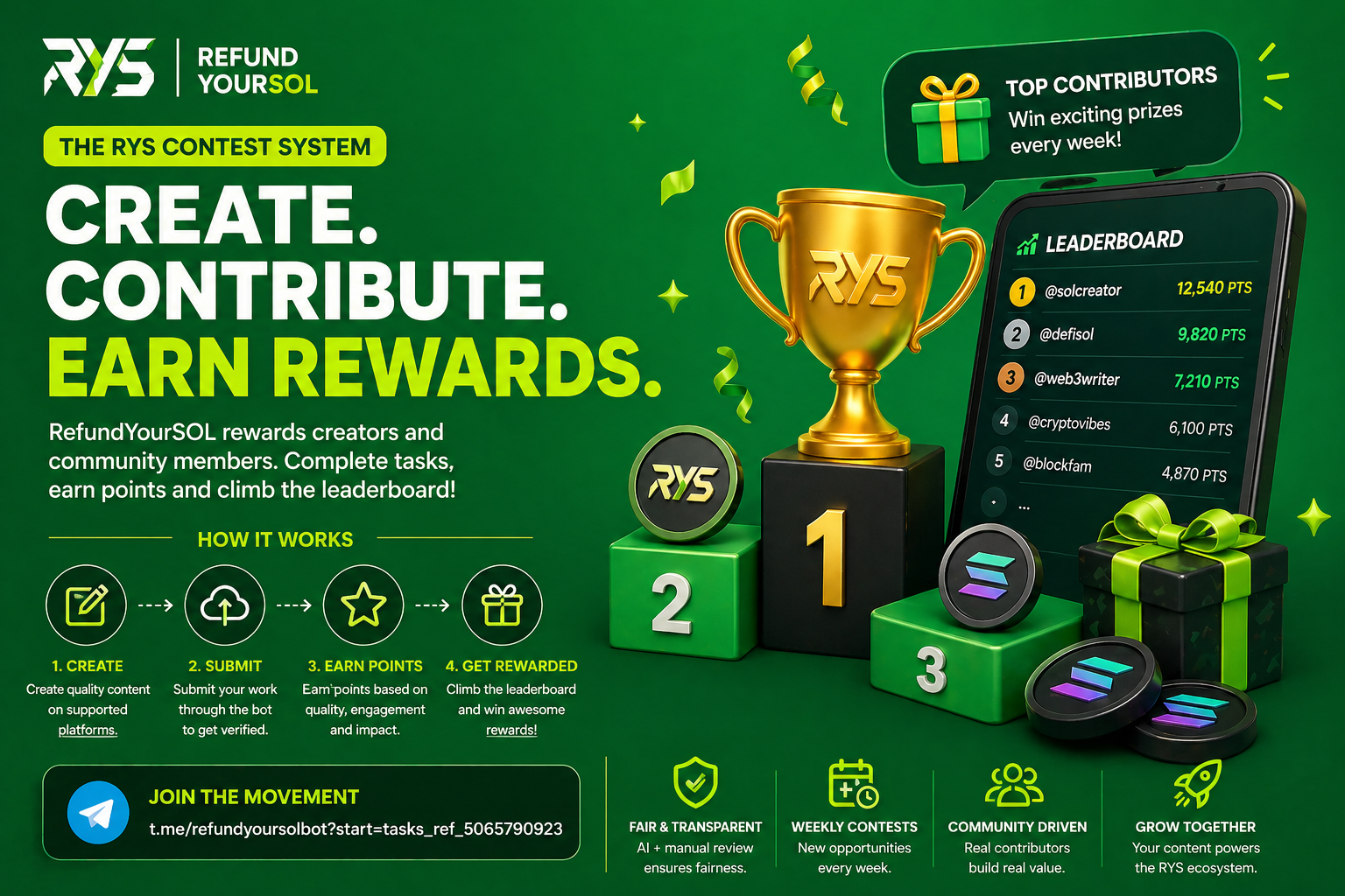  RefundYourSOL ($RYS) Contest System: Turning Content Into Opportunity