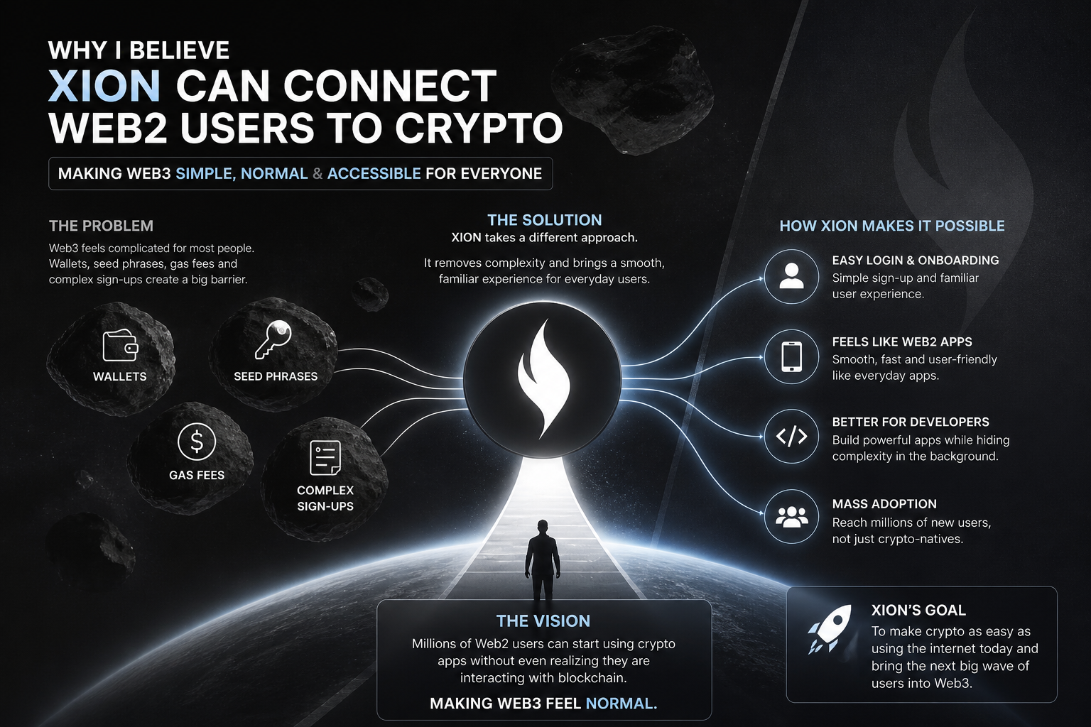 Here is why I Believe XION Can Connect Web2 Users to Crypto