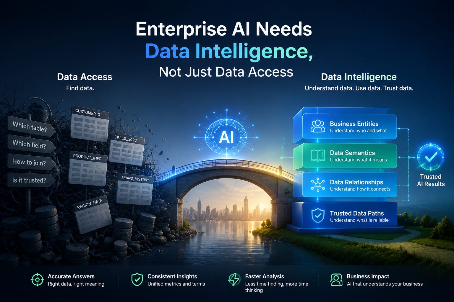 Why Enterprise AI Needs Data Intelligence, Not Just Data Access