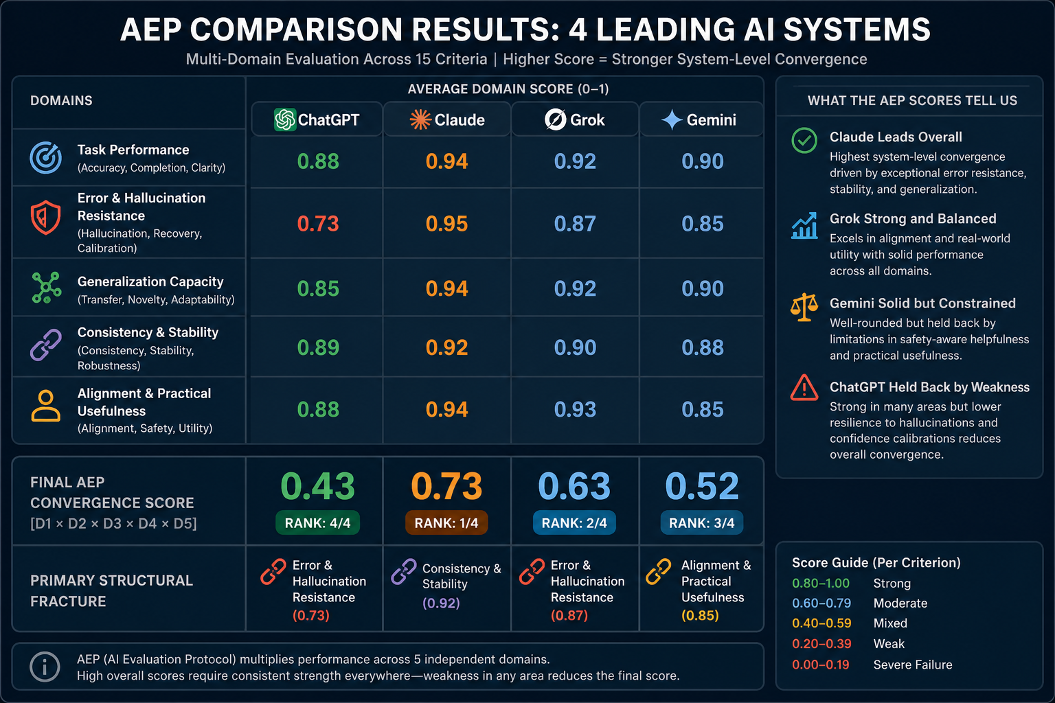 A Better Way to Compare AI Tools (Beyond “Best AI” Lists)