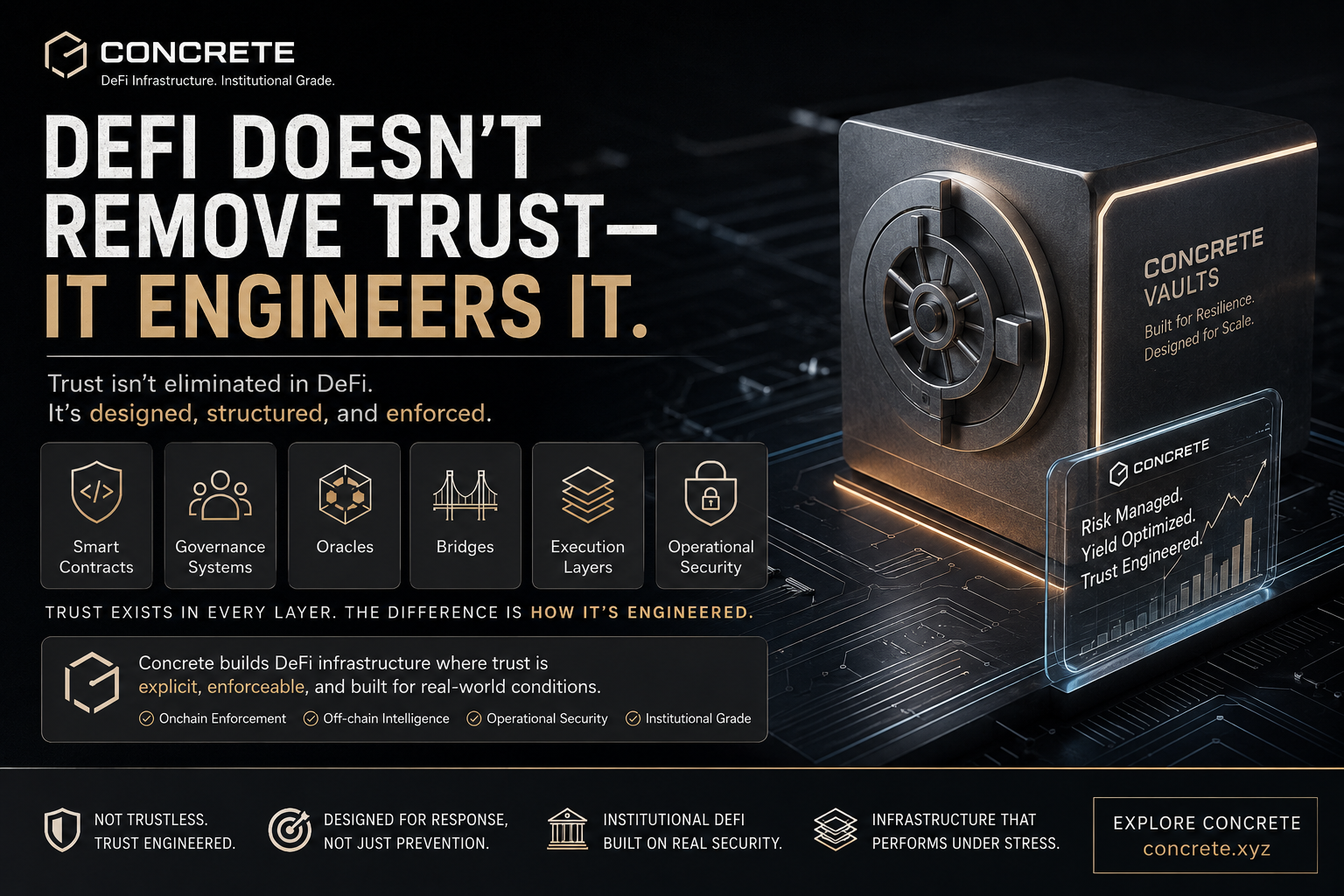 DeFi Doesn’t Remove Trust — It Engineers It