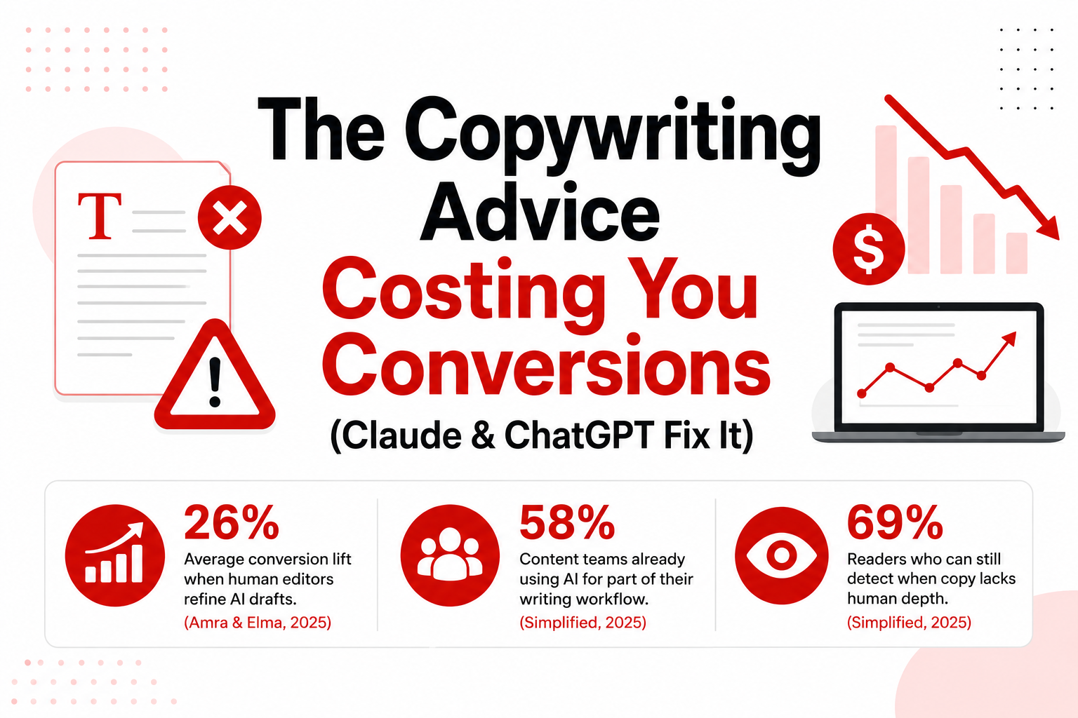 The Copywriting Advice Costing You Conversions (Claude & ChatGPT Fix It)