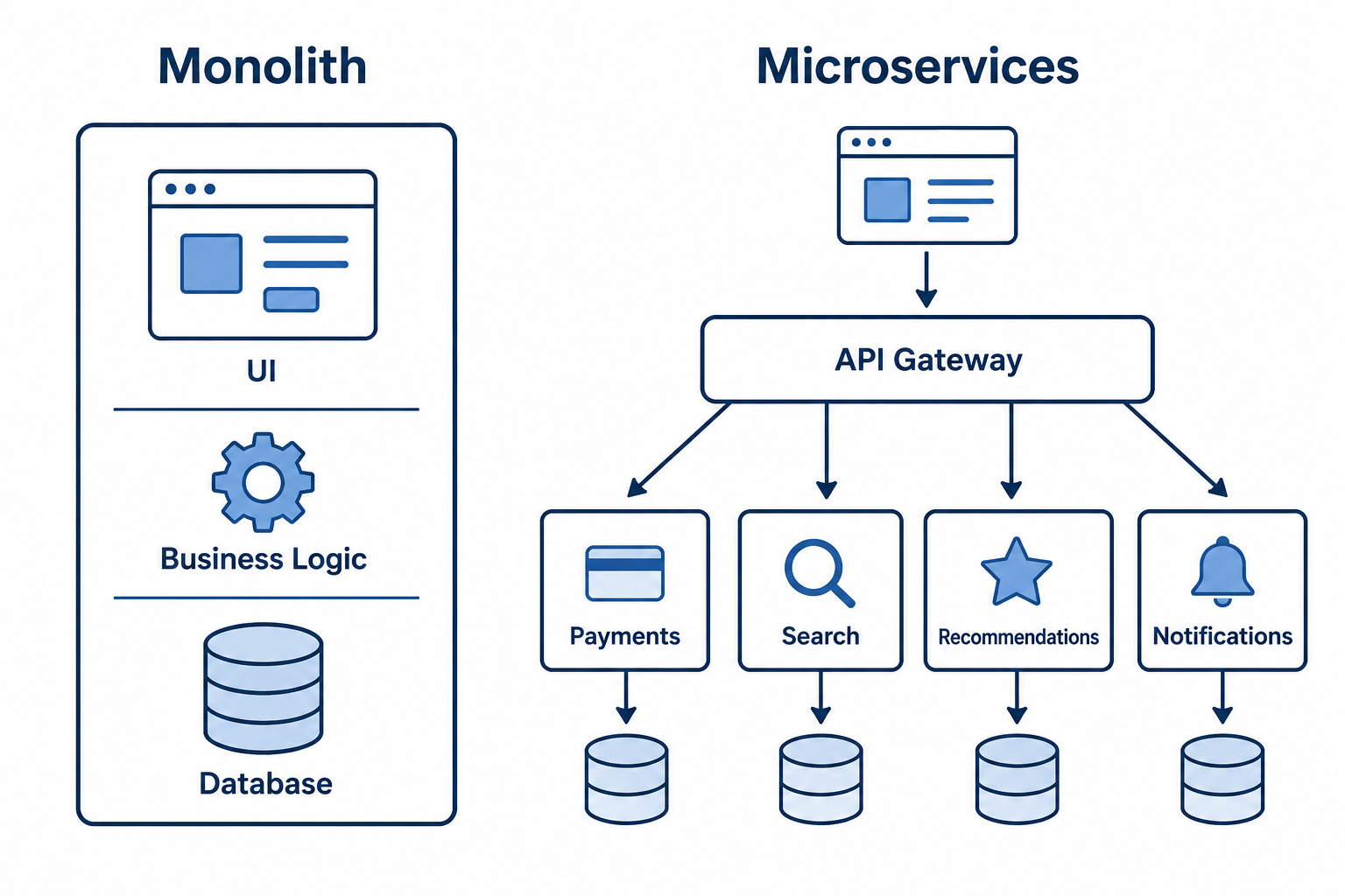 Microservices Architecture: Power, Pitfalls, and the 2026 Reset