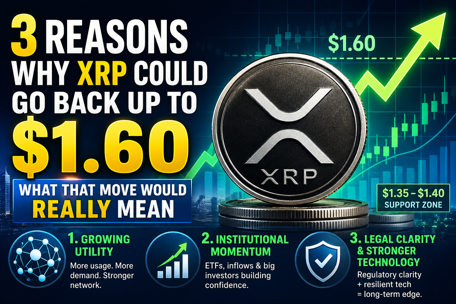 Three reasons why XRP could go back up to $1.60. What that move would really mean