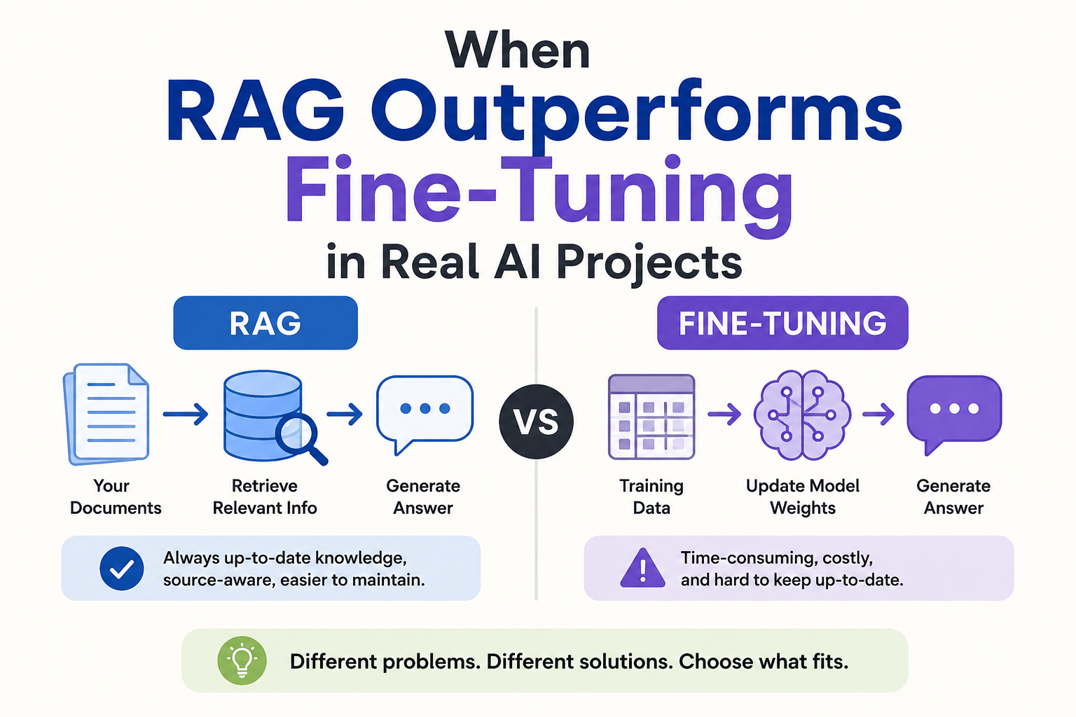 When RAG Outperforms Fine-Tuning in Real AI Projects | A Practical Guide