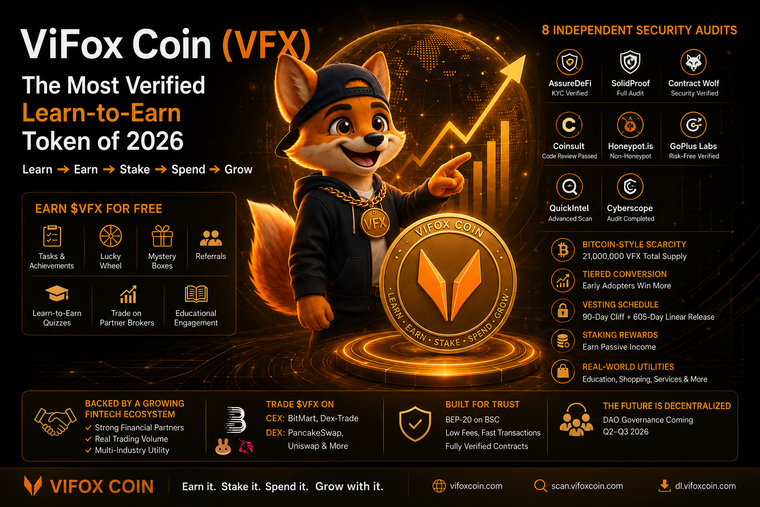 Inside ViFox Coin (VFX): Why It’s Becoming the Most Verified Learn-to-Earn Token of 2026