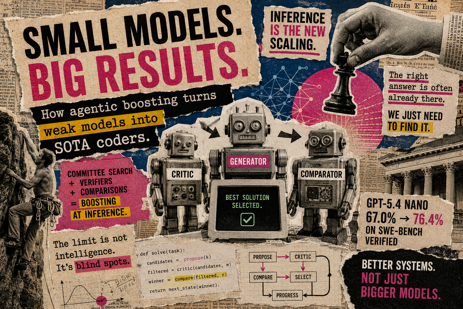 Weak Models, Strong Systems: How Agentic Boosting Turns Small LLMs Into SOTA Coders