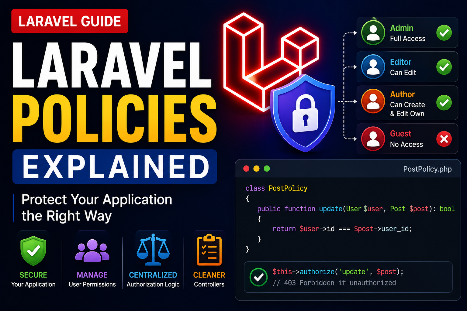 Laravel Policies Explained: Protect Your Application the Right Way