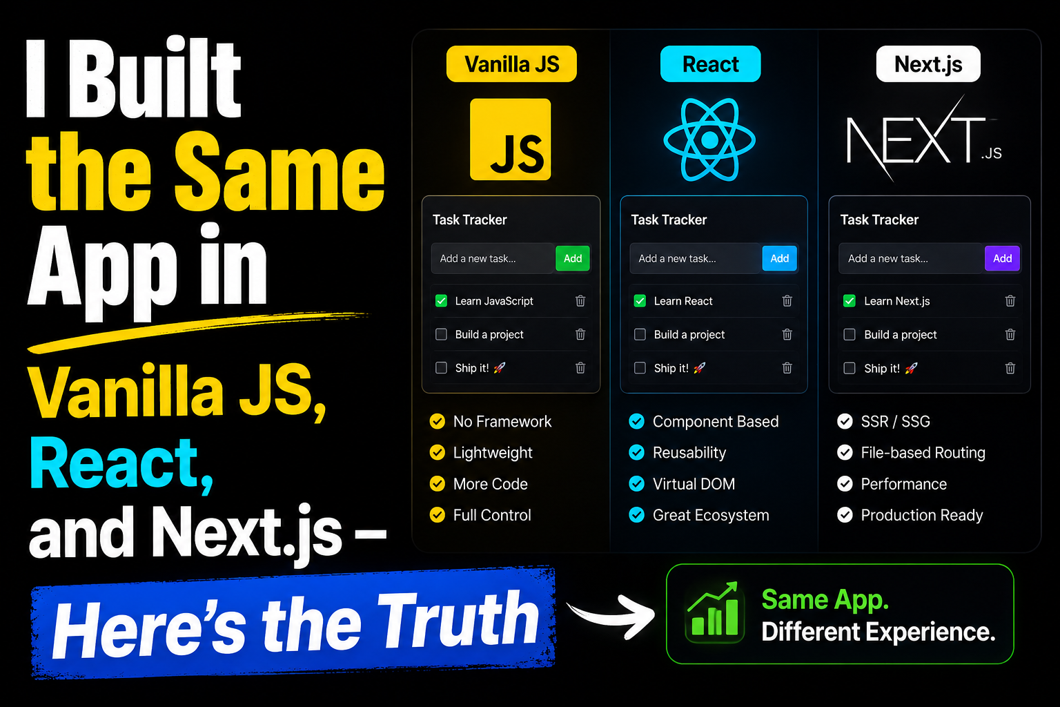 I Built the Same App in Vanilla JS, React, and Next.js — Here’s the Truth