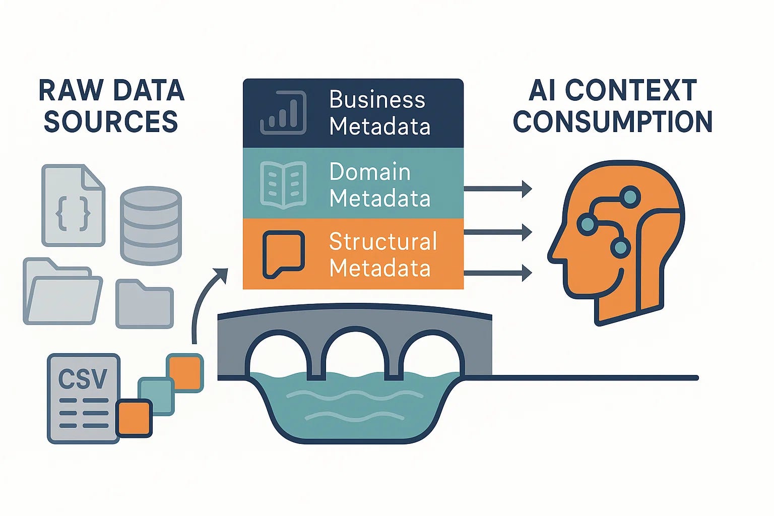 How Semantic Metadata Transforms Federated Analytics: An Expert Perspective