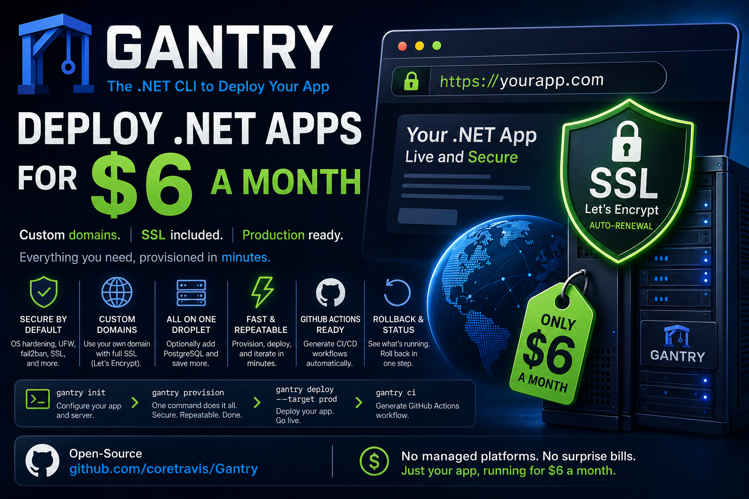 Deploy .NET Apps to Digital Ocean Droplet using Gantry