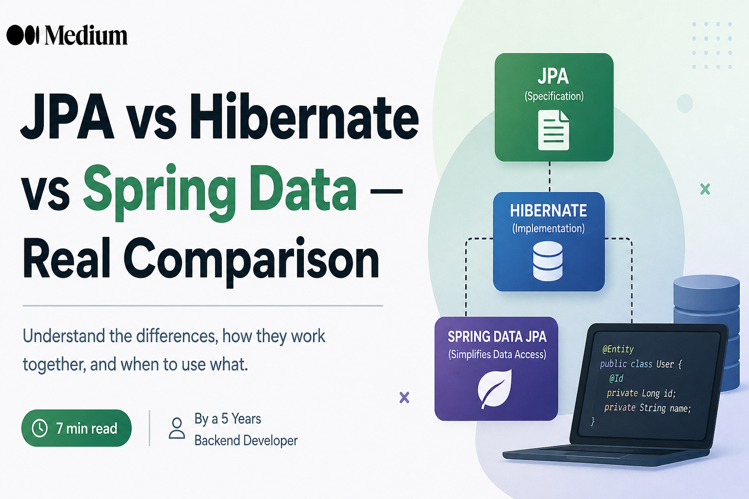 JPA vs Hibernate vs Spring Data, A Real Comparison