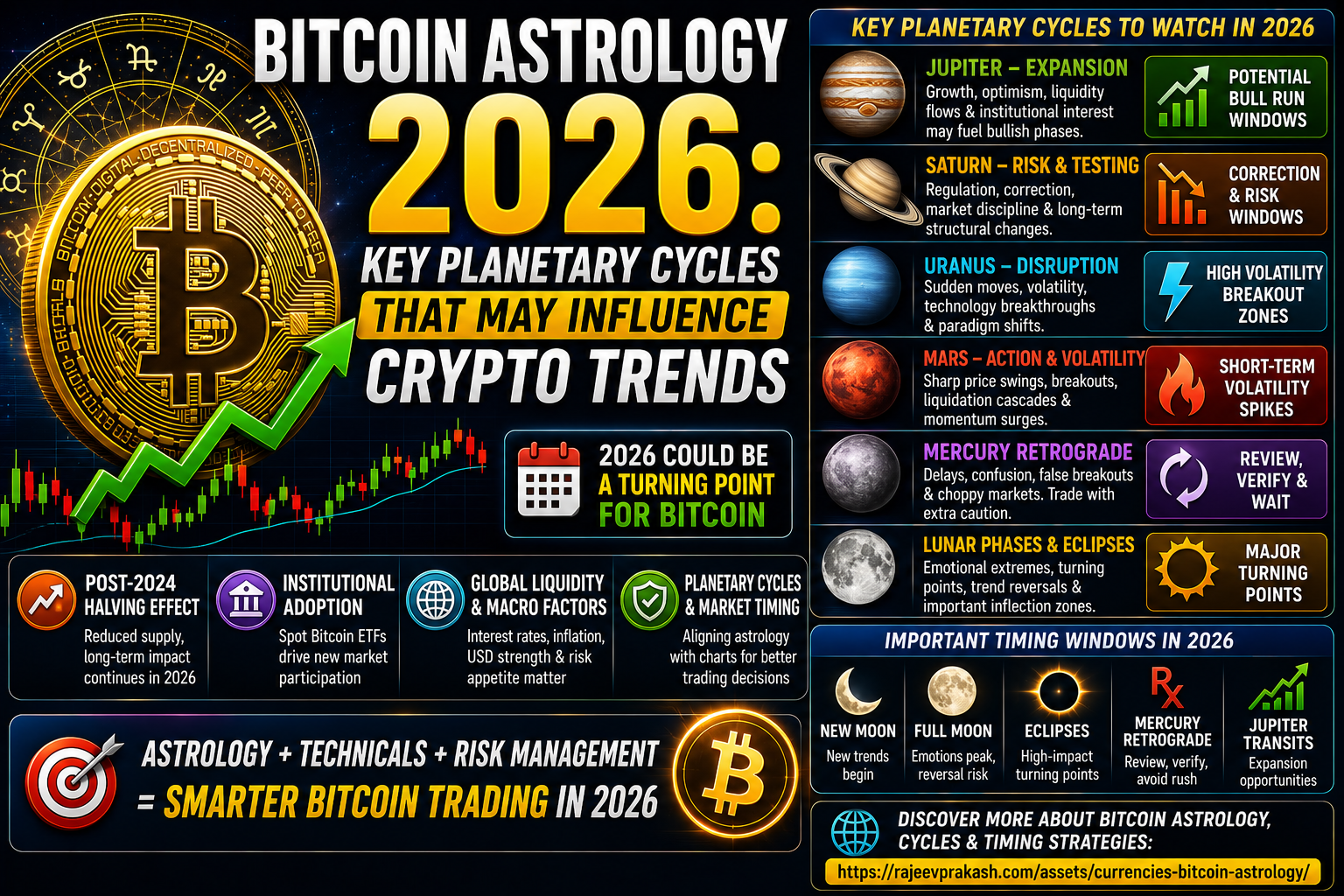 Bitcoin Astrology 2026: Key Planetary Cycles That May Influence Crypto Trends