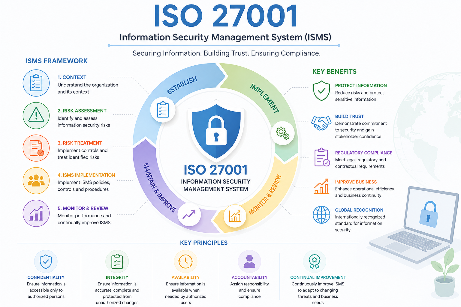 ISO 27001: The Business Survival Framework Most Companies Ignore Until It’s Too Late