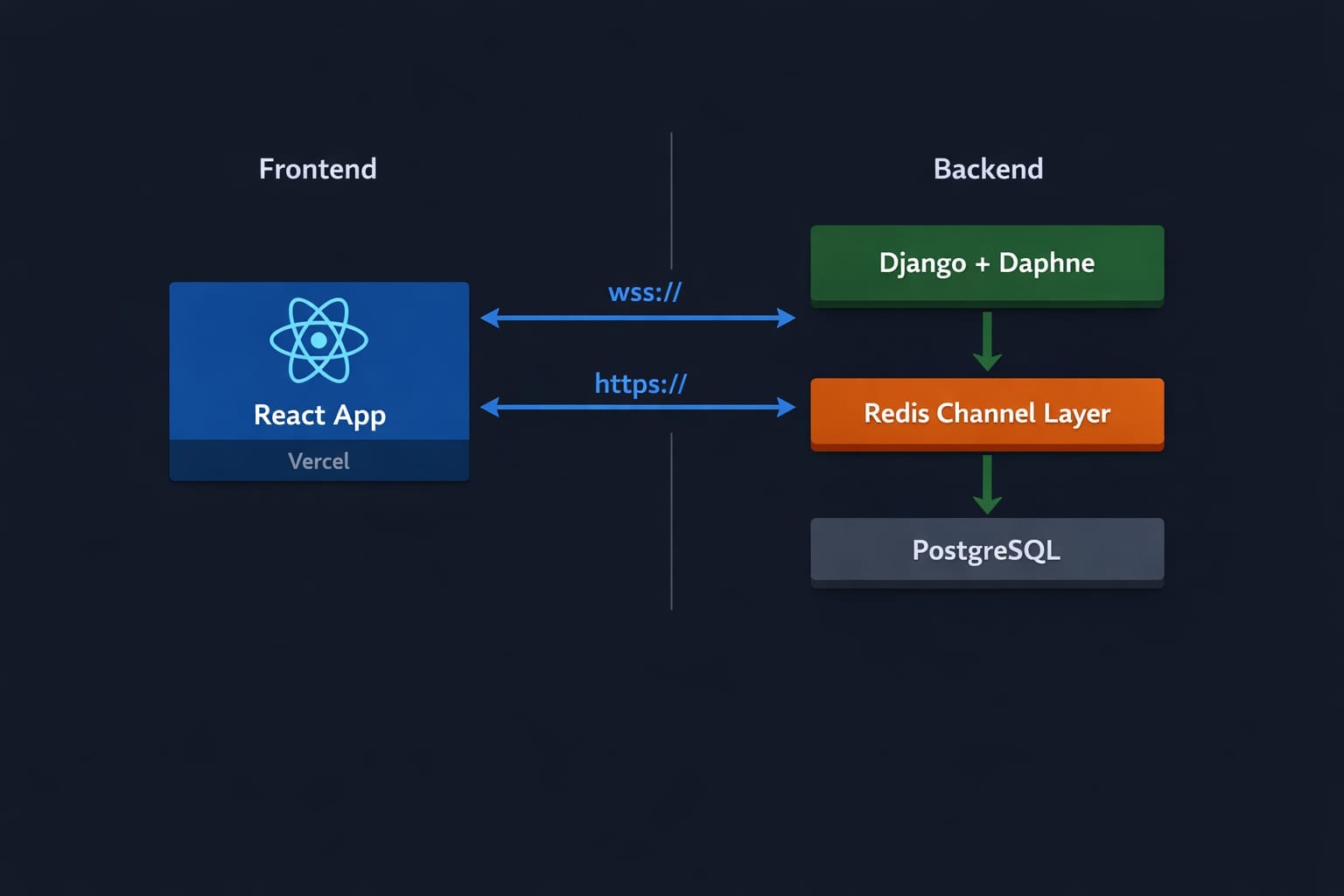 WebSockets in Production Are Nothing Like the Tutorial