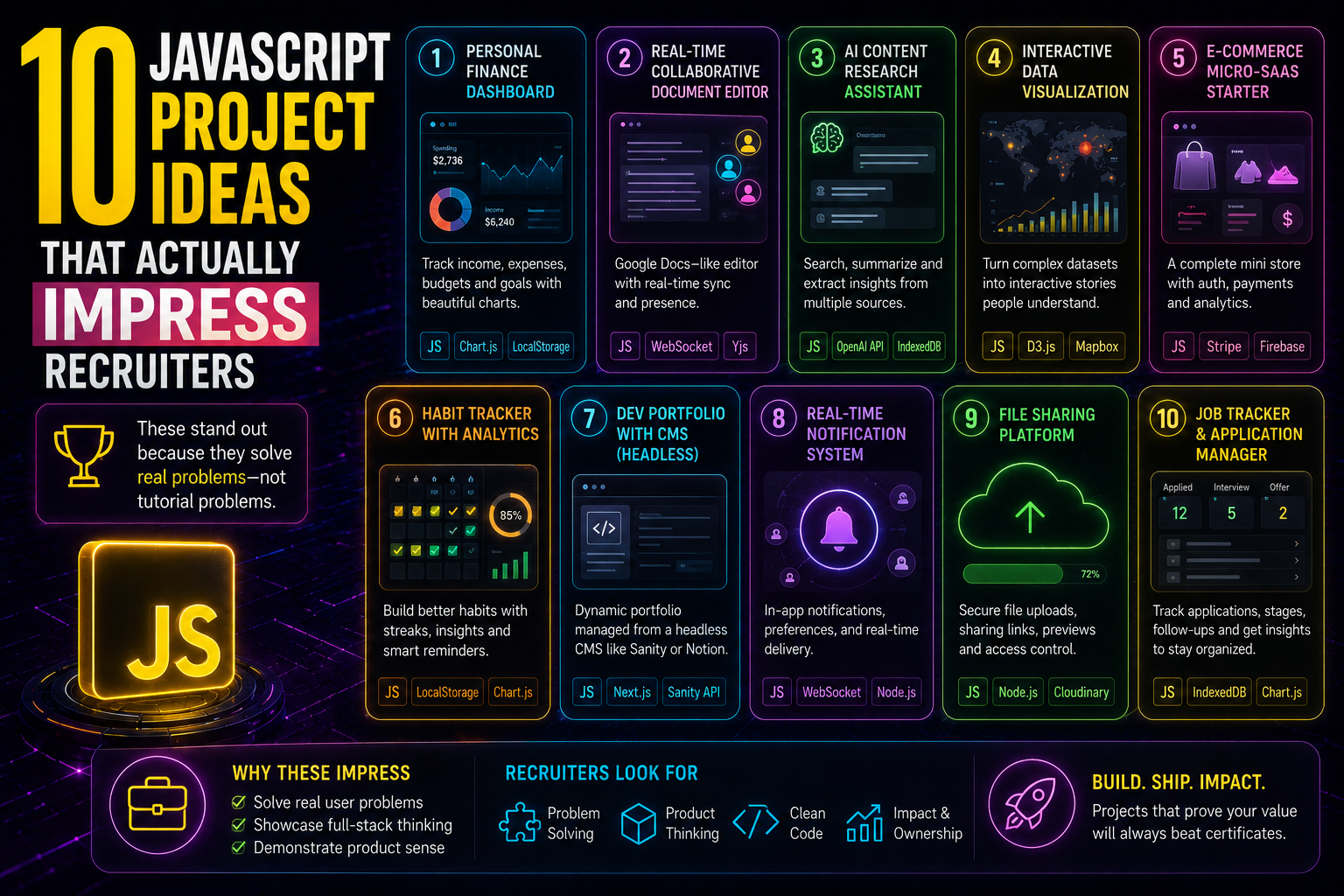 10 JavaScript Project Ideas That Actually Impress Recruiters