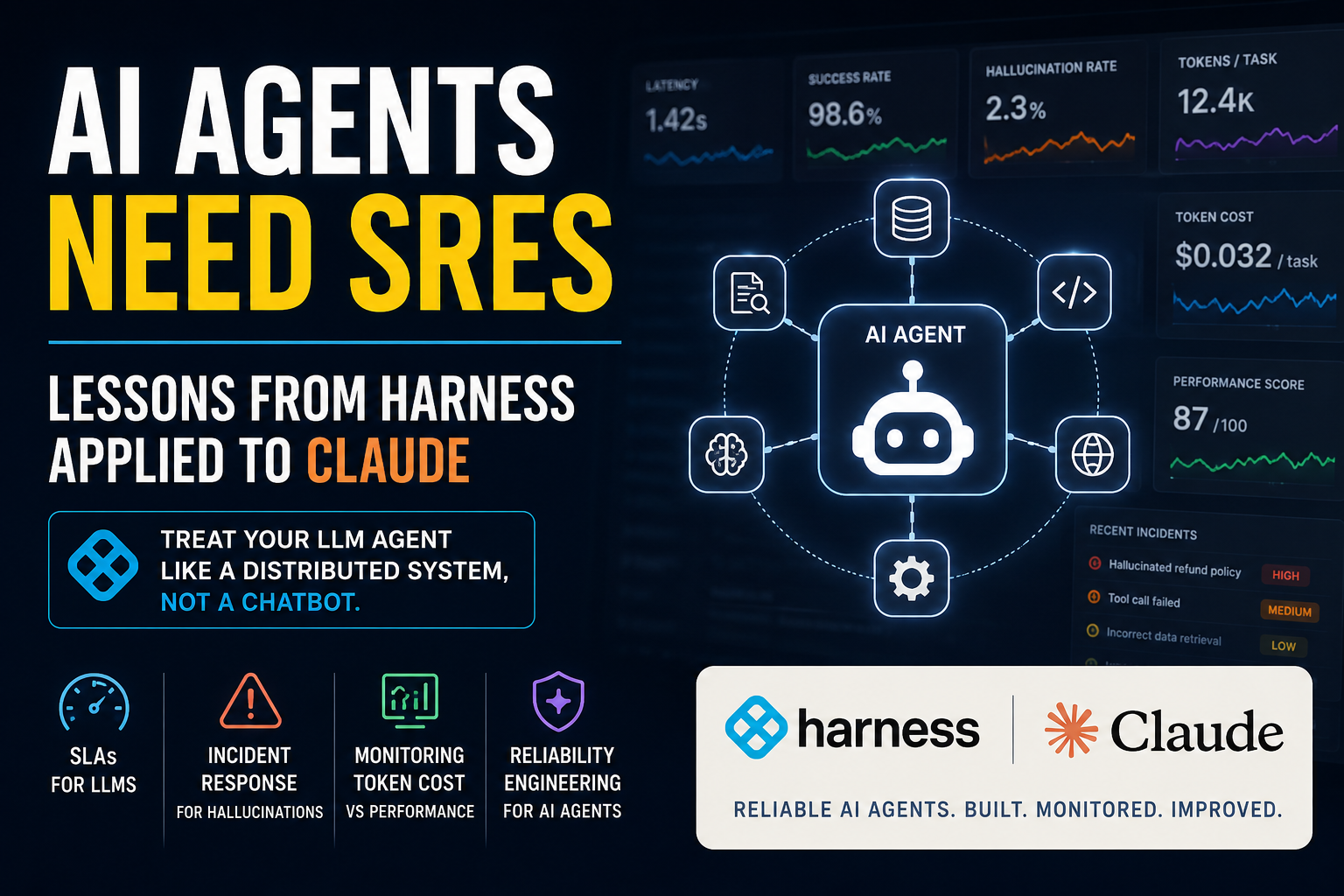 AI Agents Need SREs: Lessons from Harness Applied to Claude