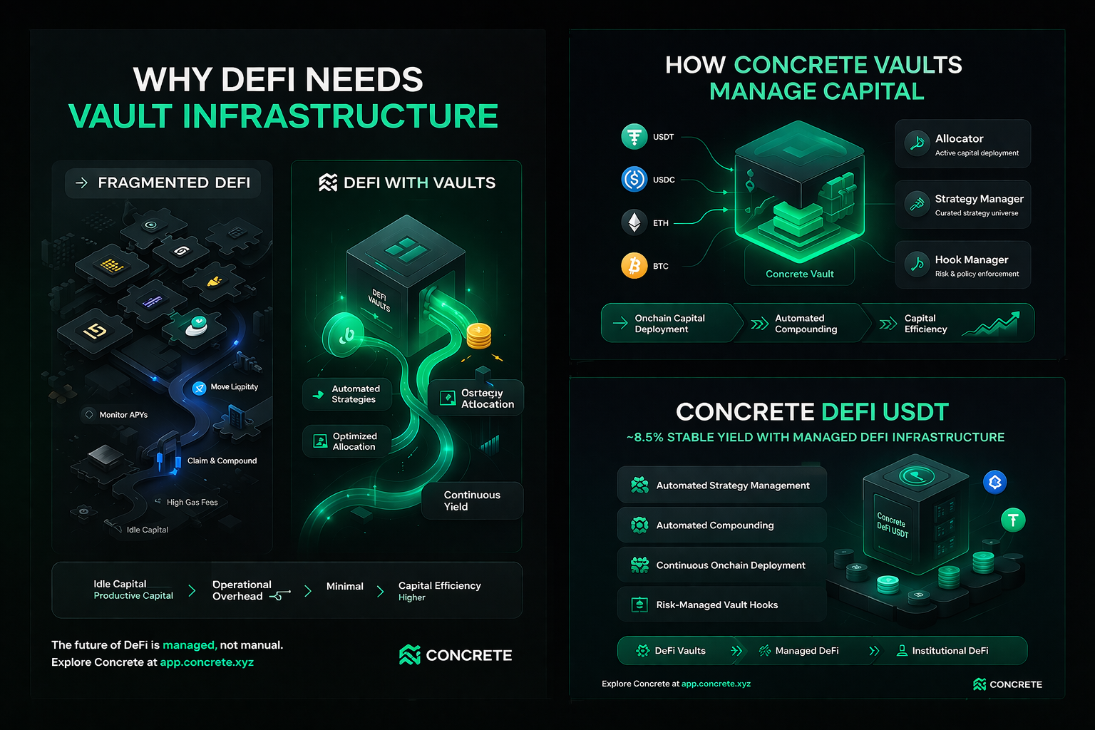 Why DeFi Needs Vault Infrastructure