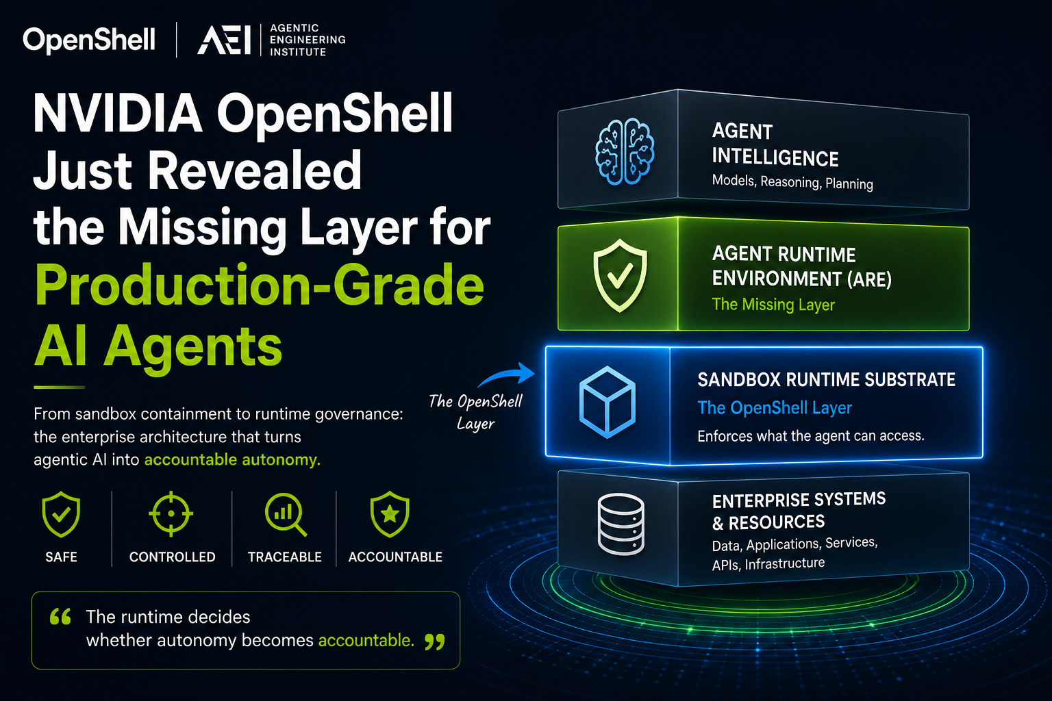 NVIDIA OpenShell Just Revealed the Missing Layer for Production-Grade AI Agents
