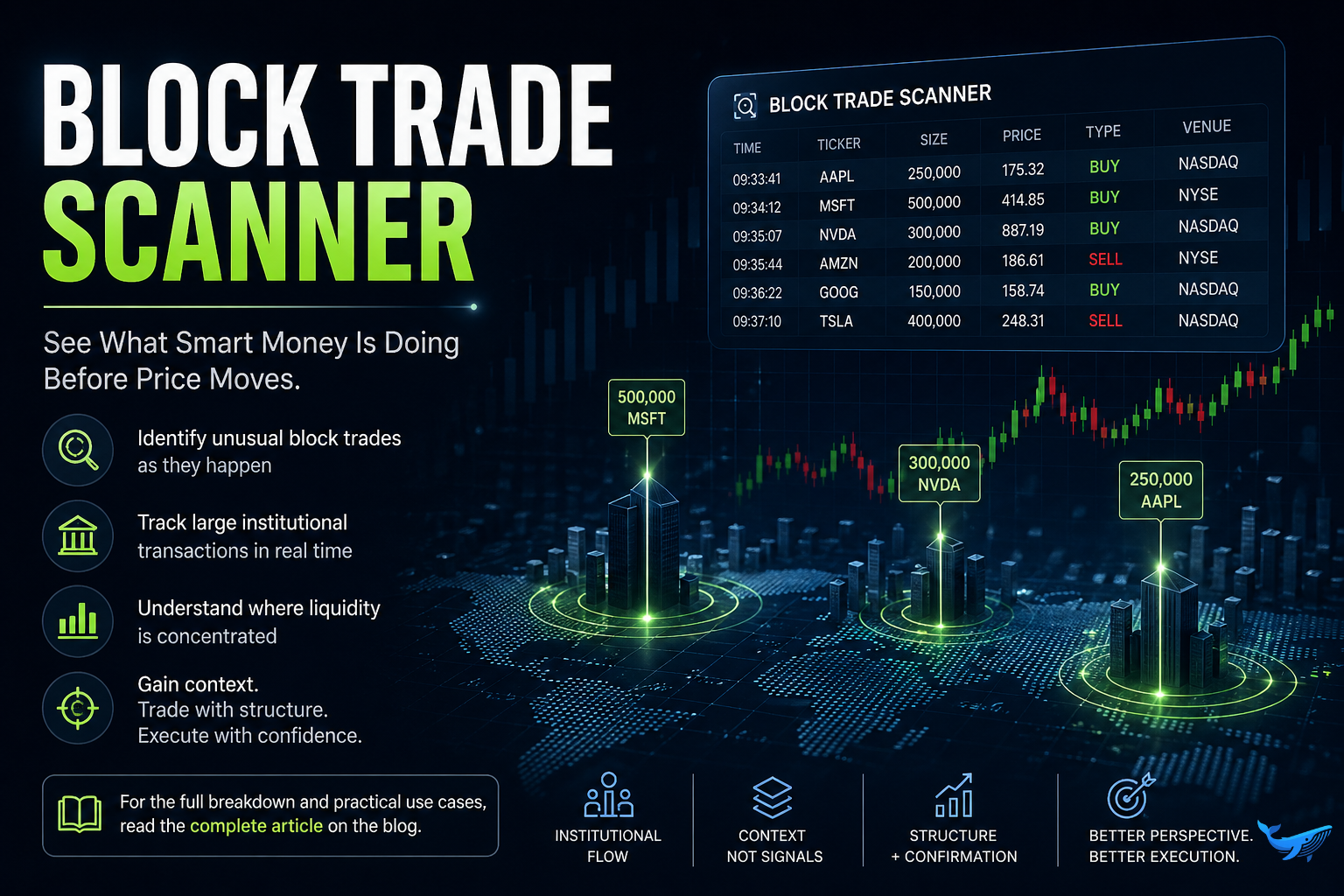 Block Trade Scanner