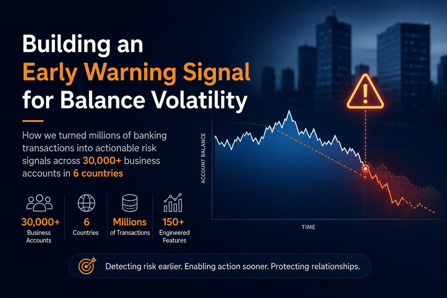 Building an Early Warning Signal for Balance Volatility in Business Banking