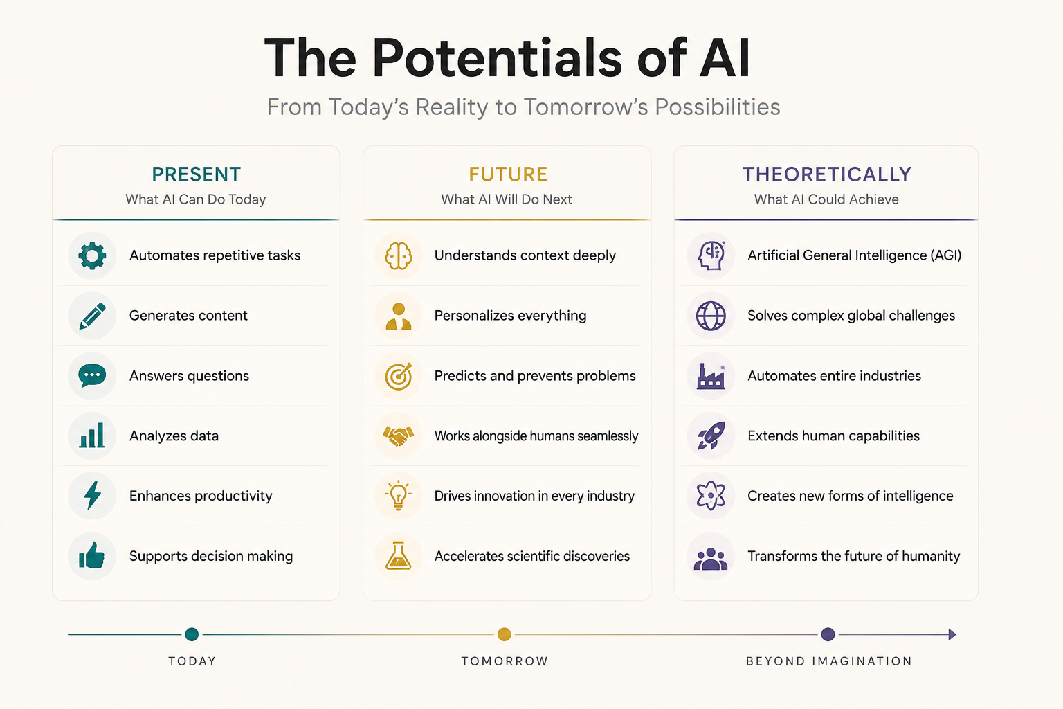"AI Can’t Replace Humans" Might Be the Most Dangerous Career Advice of This Decade.