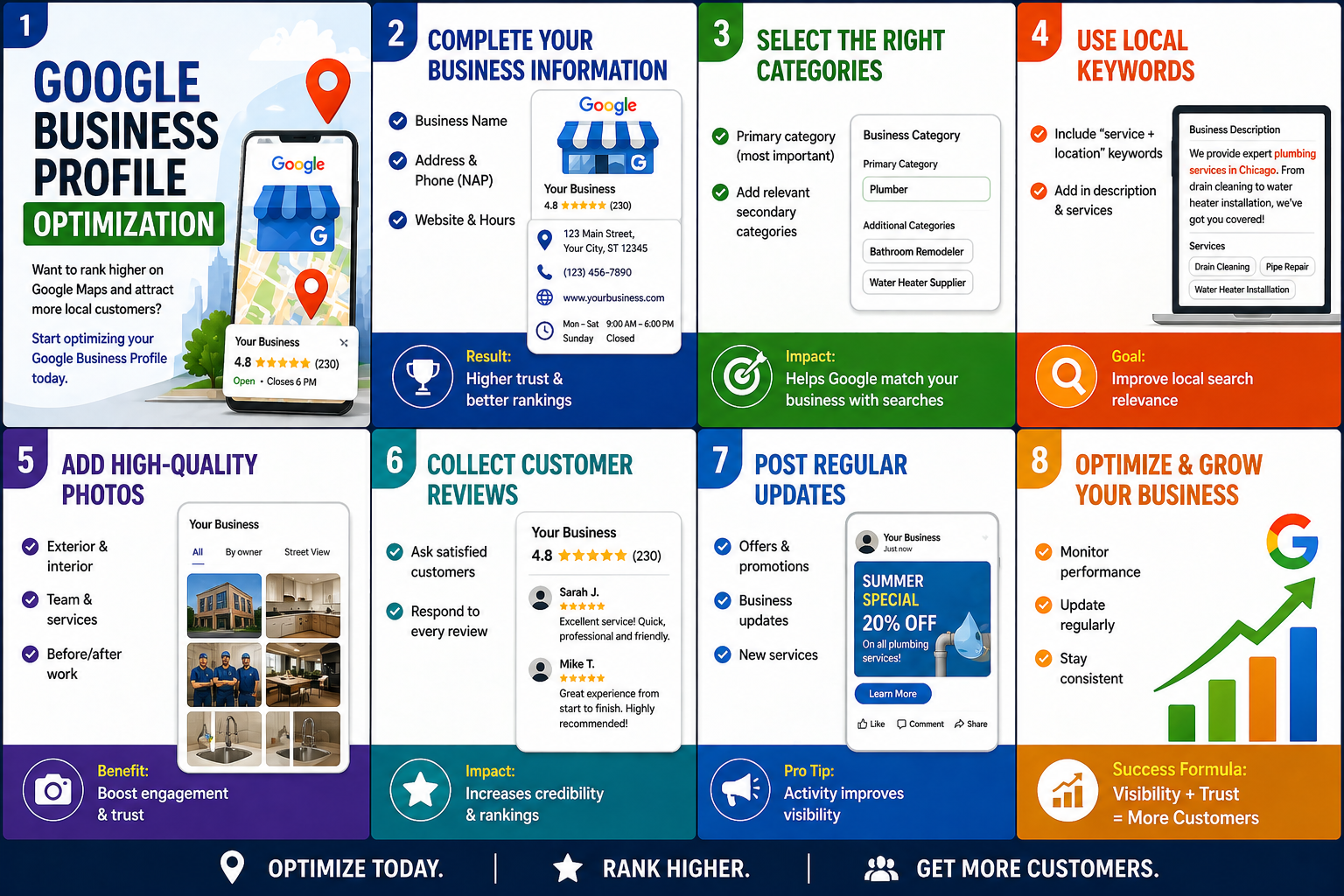 Google Business Profile Optimization