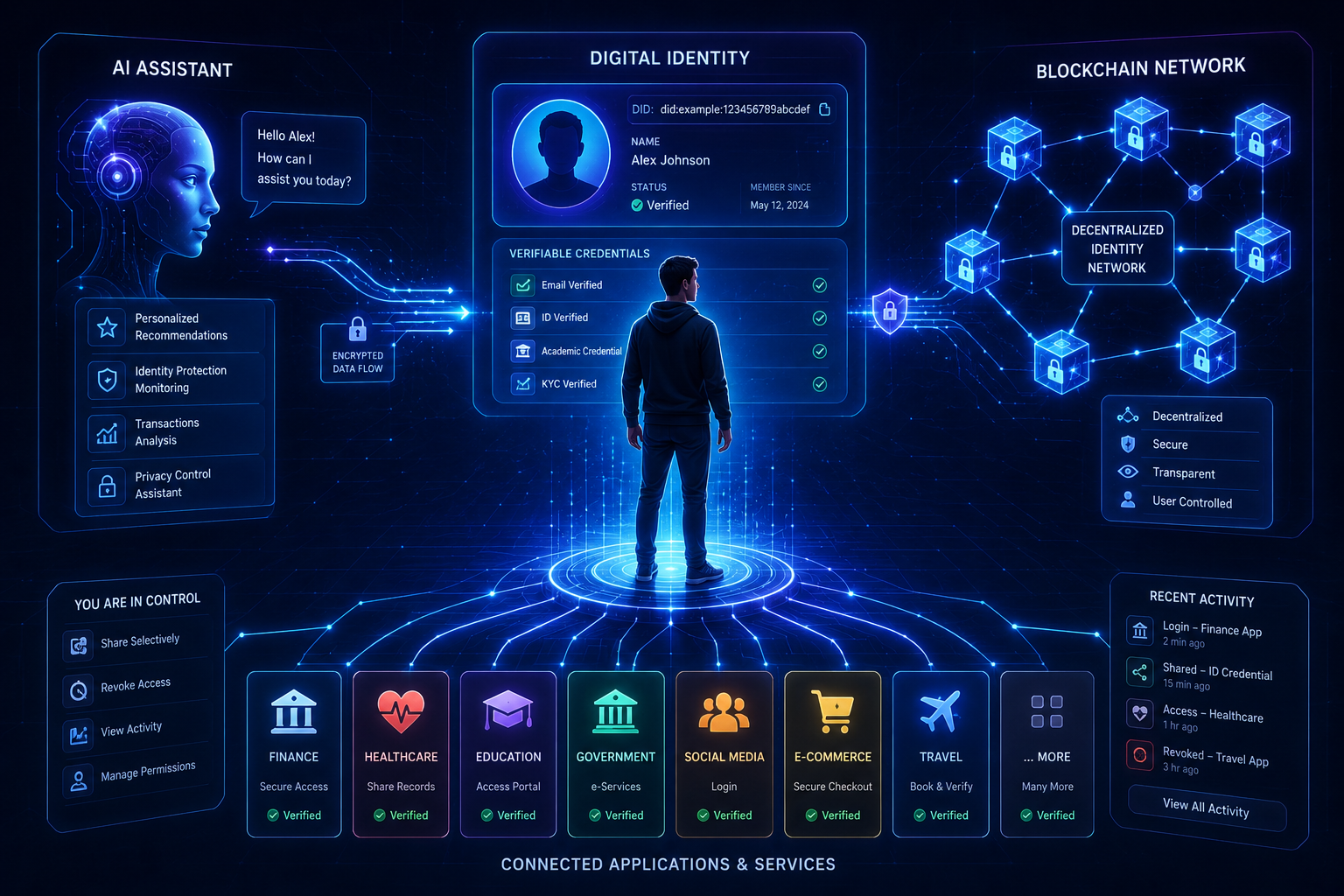 Exploring AI PIN: Connecting AI, Digital Identity, and Blockchain